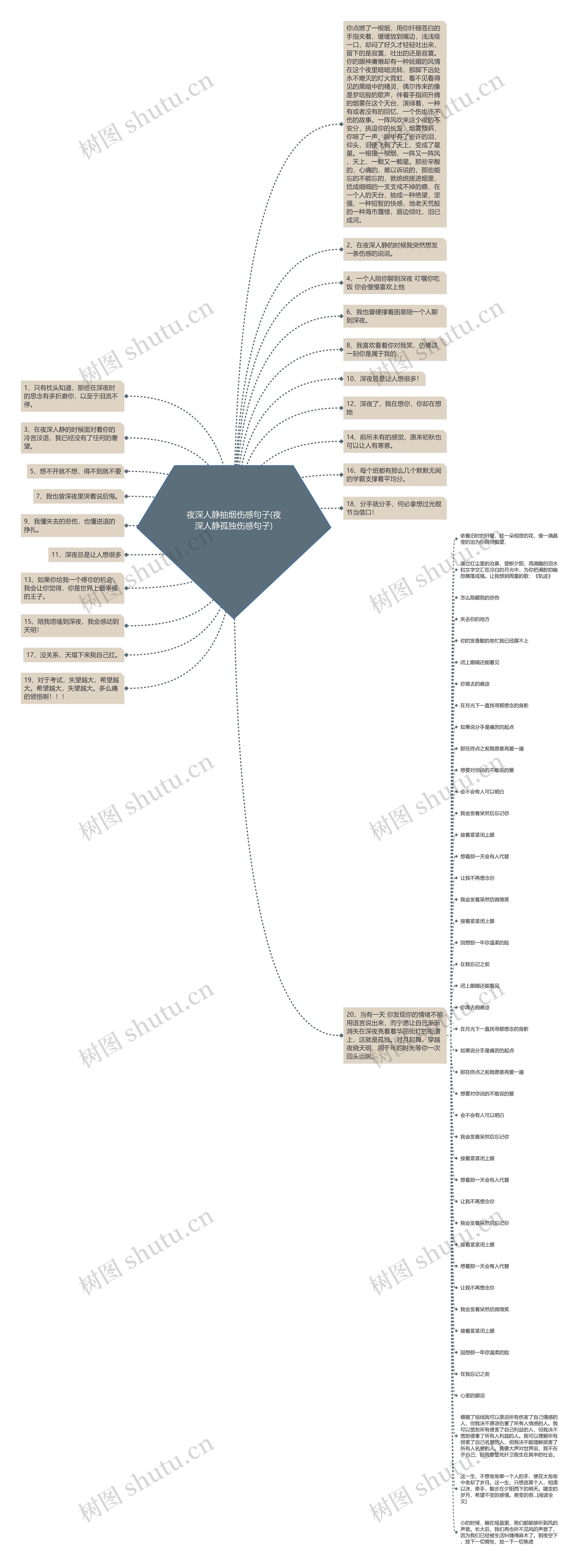 夜深人静抽烟伤感句子(夜深人静孤独伤感句子)思维导图