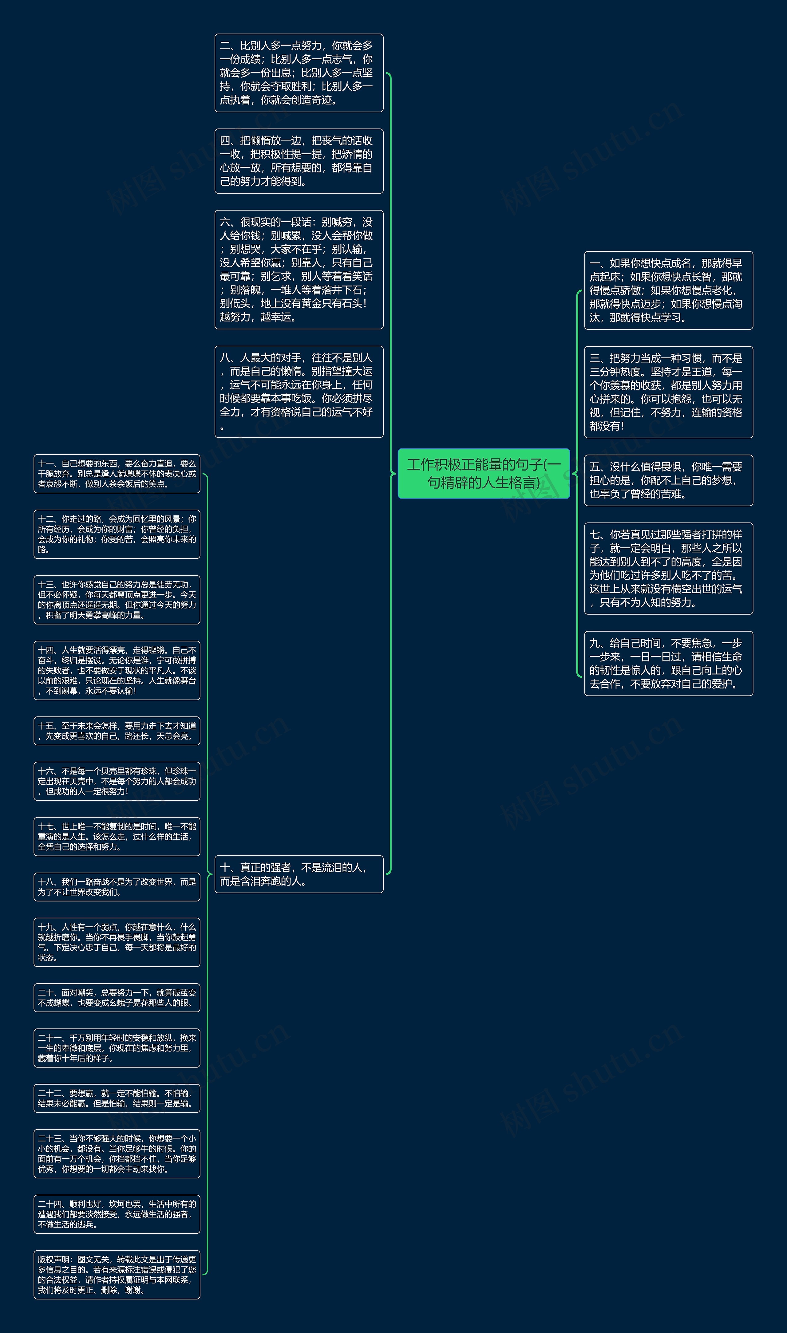 工作积极正能量的句子(一句精辟的人生格言)思维导图