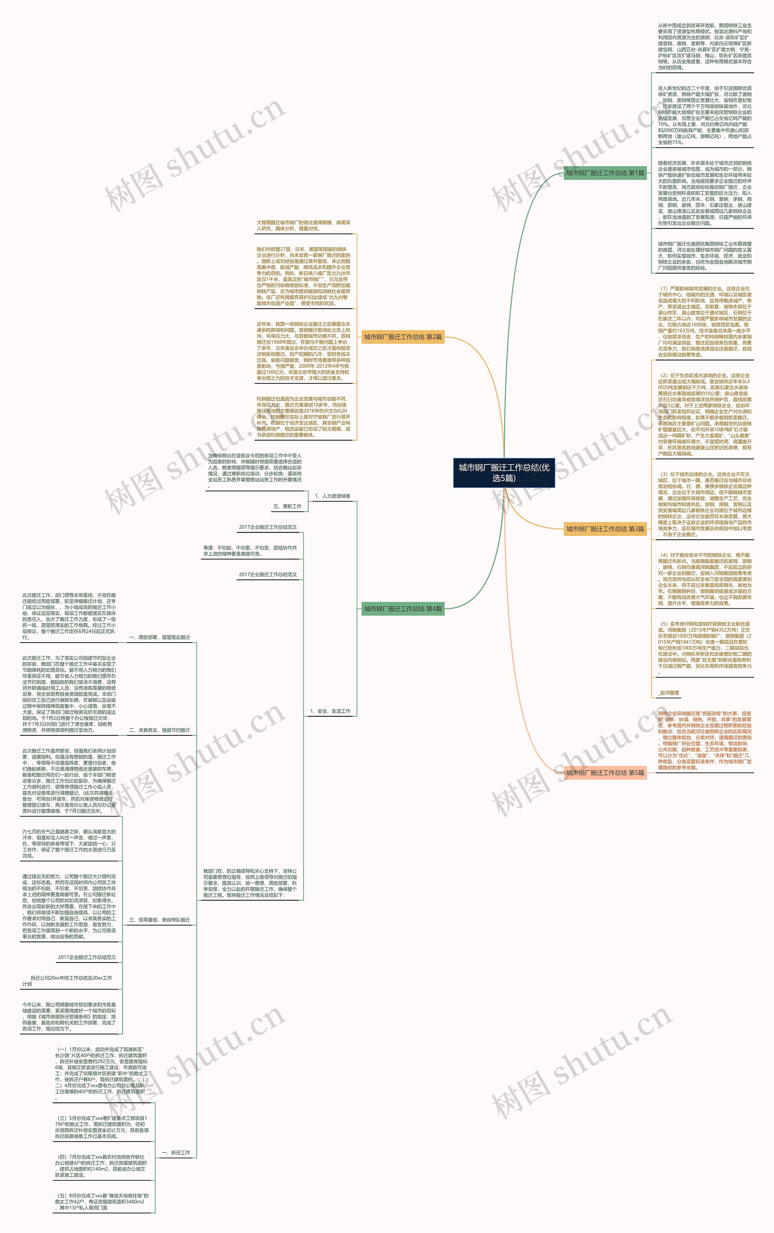 城市钢厂搬迁工作总结(优选5篇)思维导图
