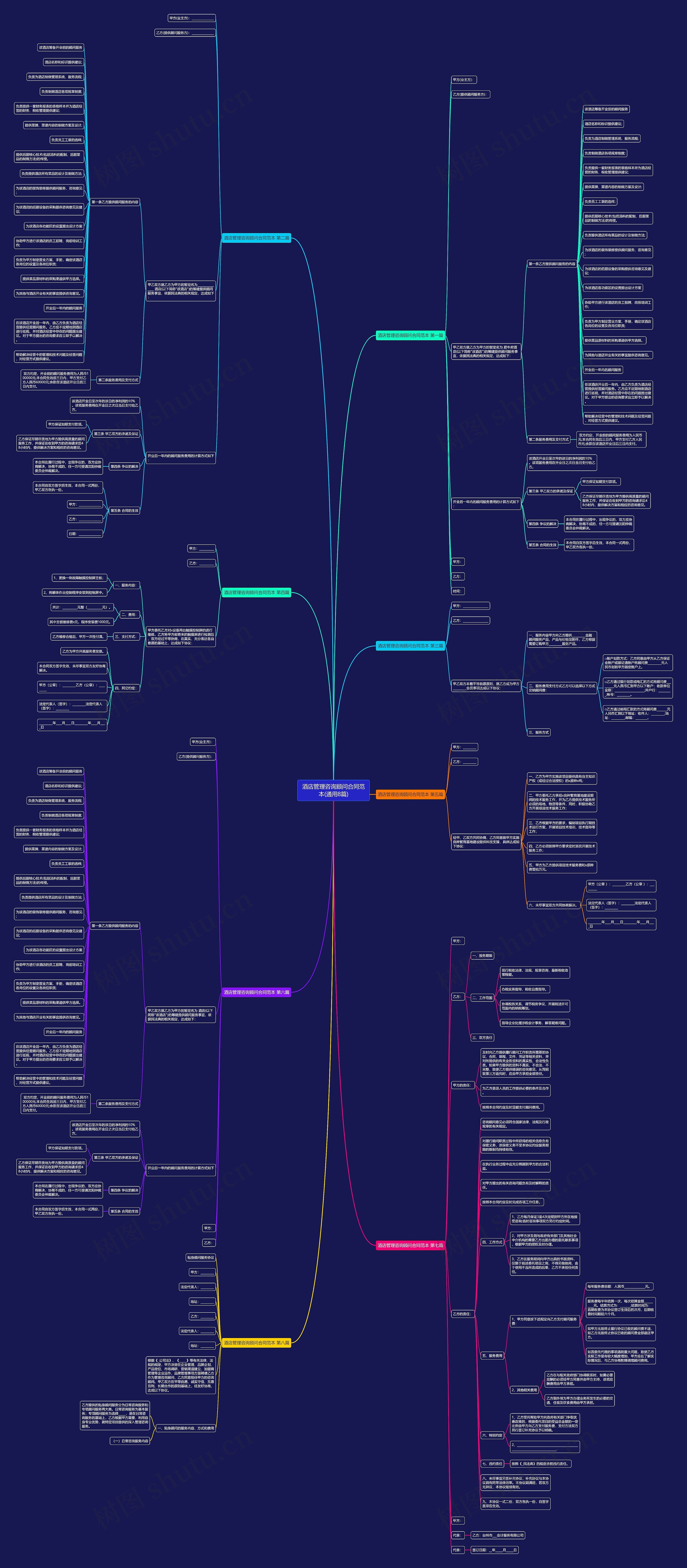 酒店管理咨询顾问合同范本(通用8篇)思维导图