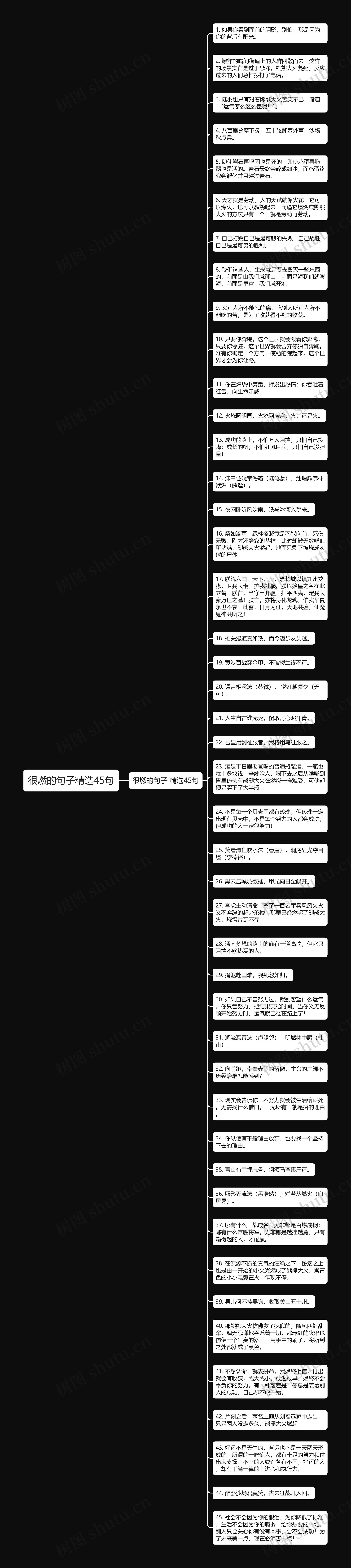 很燃的句子精选45句思维导图