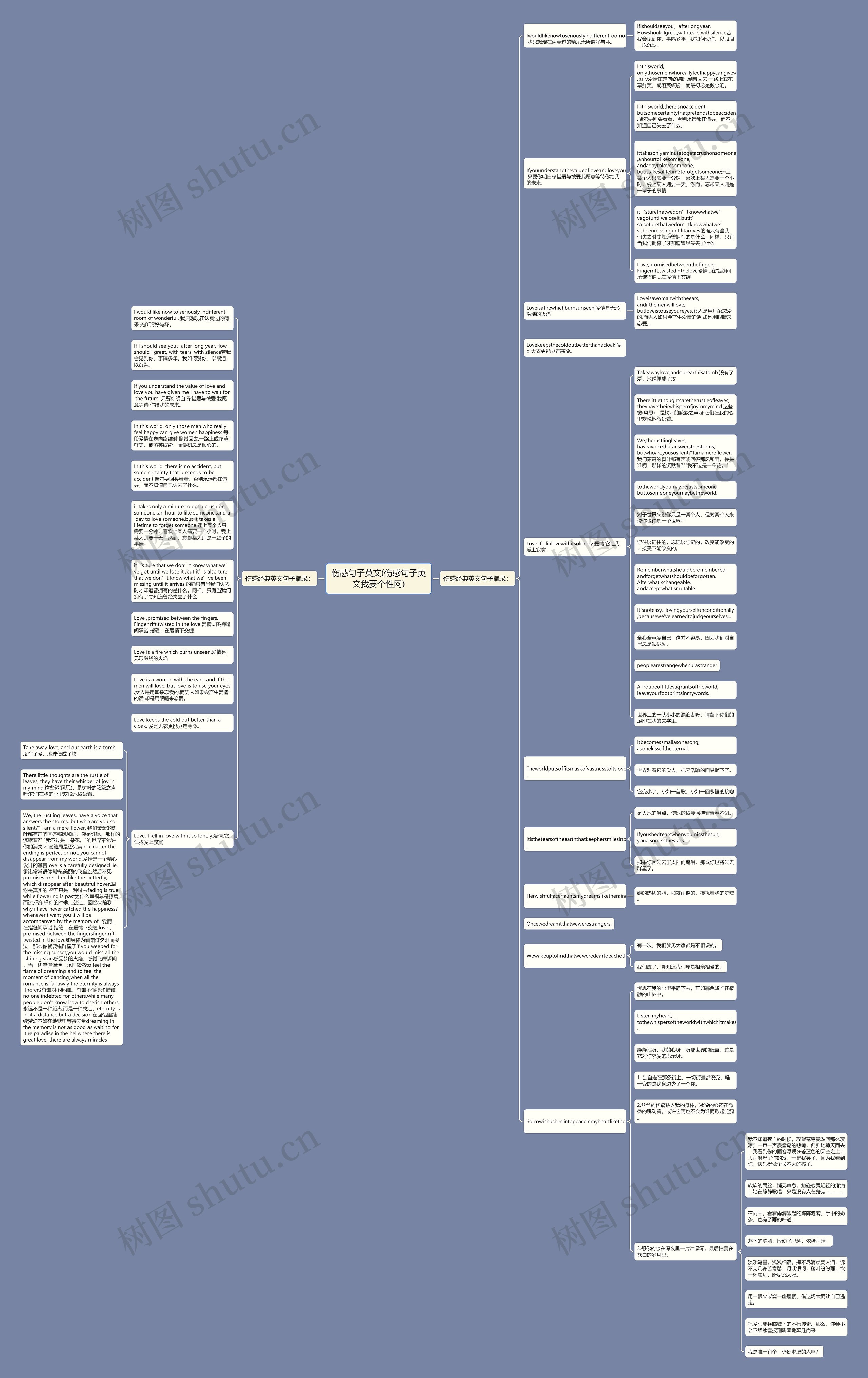 伤感句子英文(伤感句子英文我要个性网)思维导图