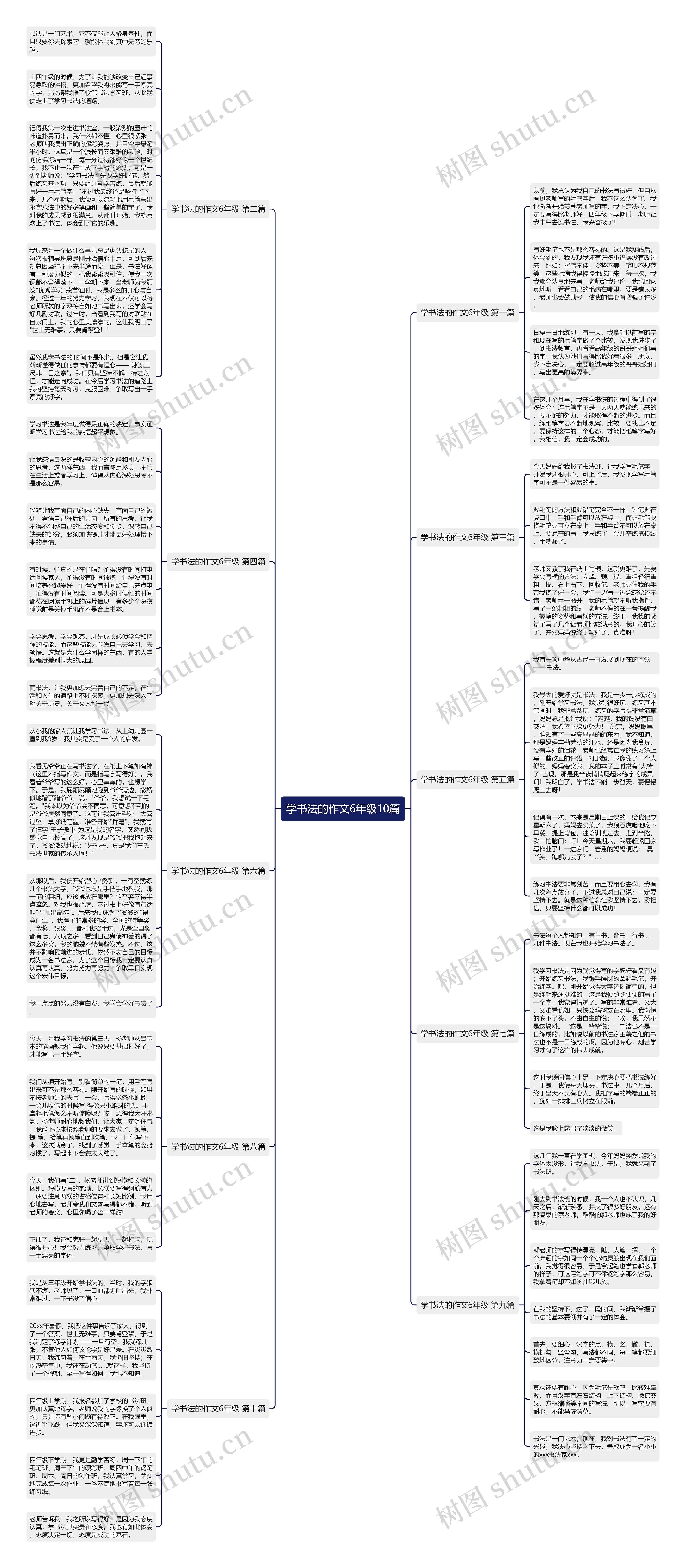 学书法的作文6年级10篇思维导图