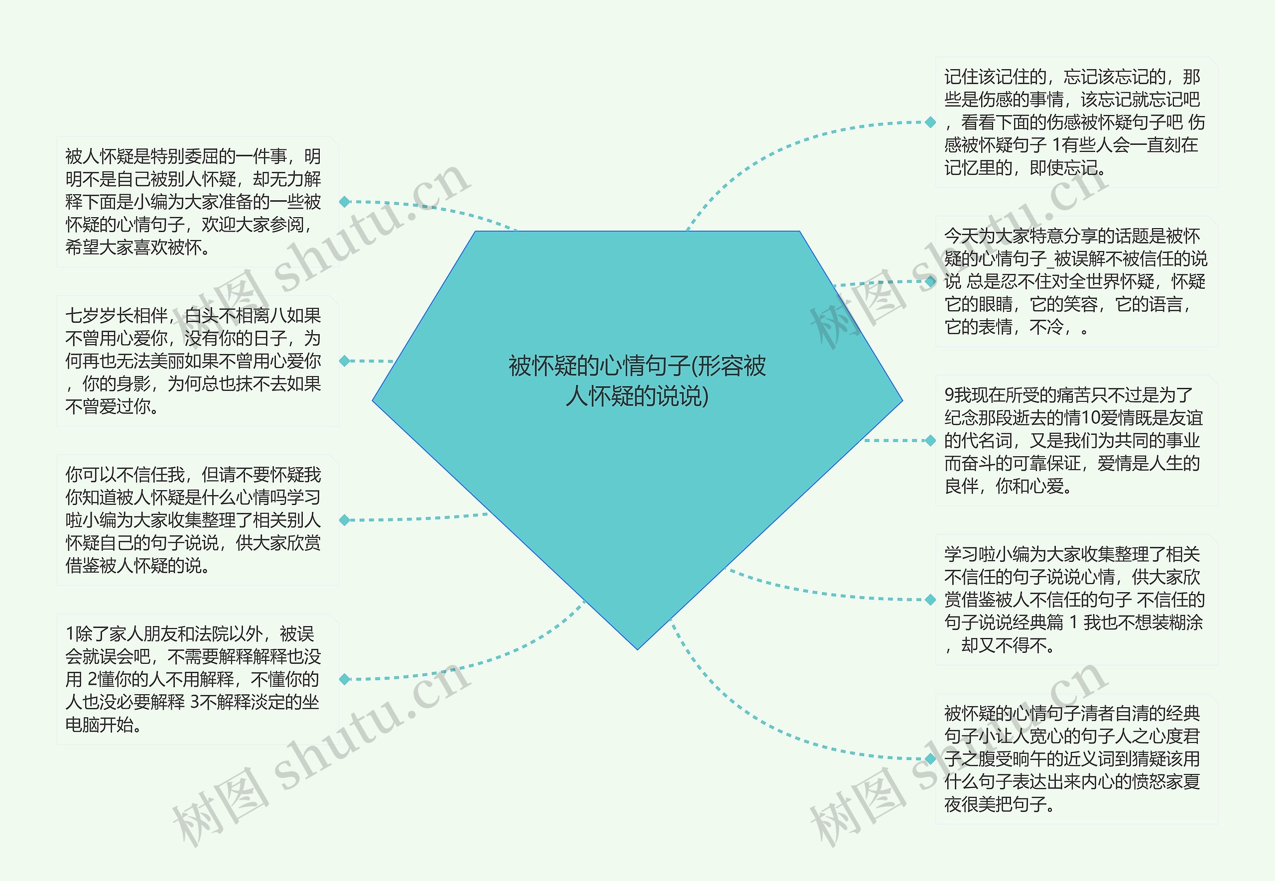 被怀疑的心情句子(形容被人怀疑的说说)思维导图