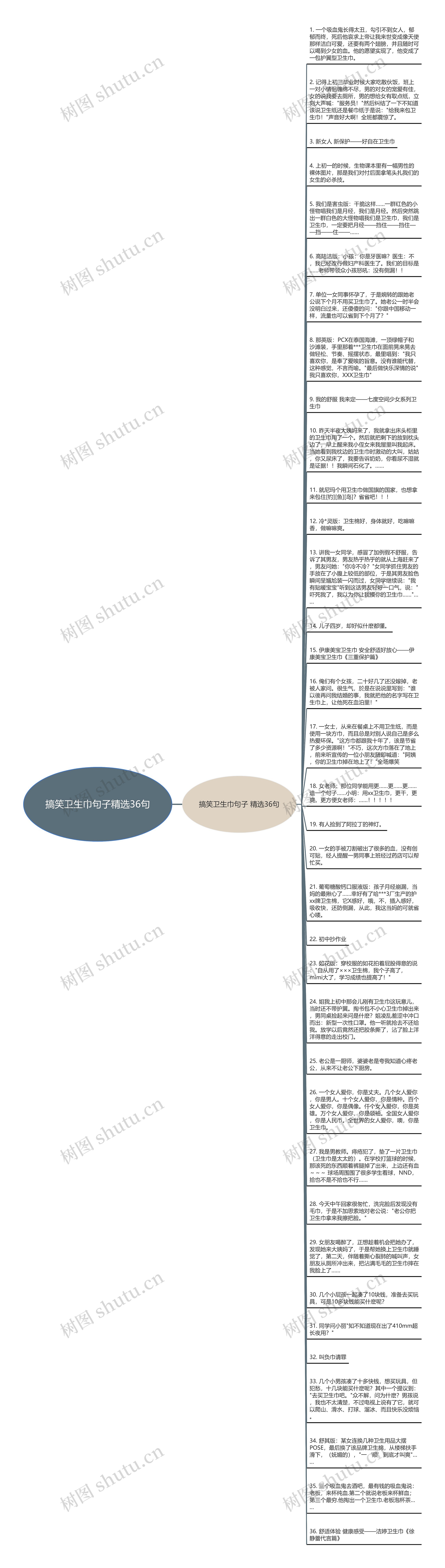 搞笑卫生巾句子精选36句