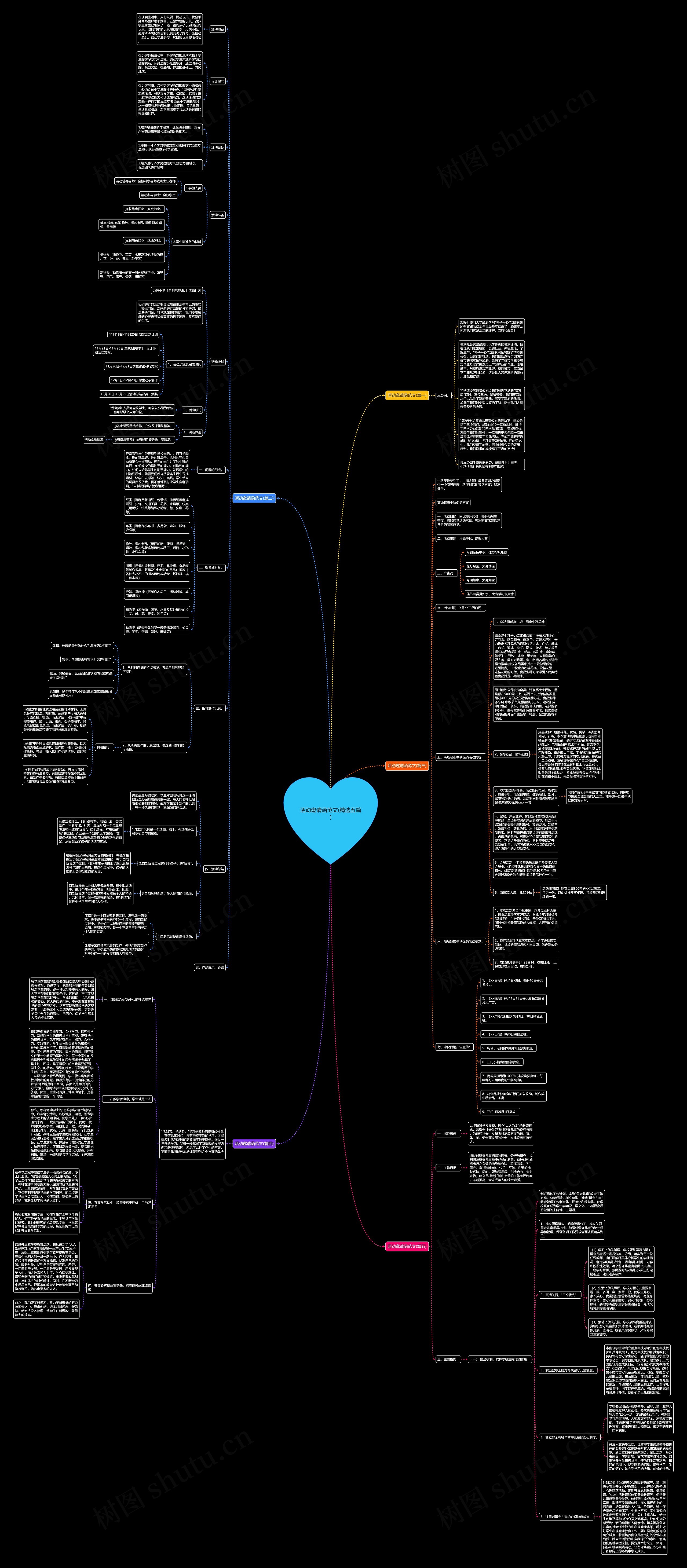 活动邀请函范文(精选五篇)思维导图高清图 活动邀请函范文(精选五篇)思维导图