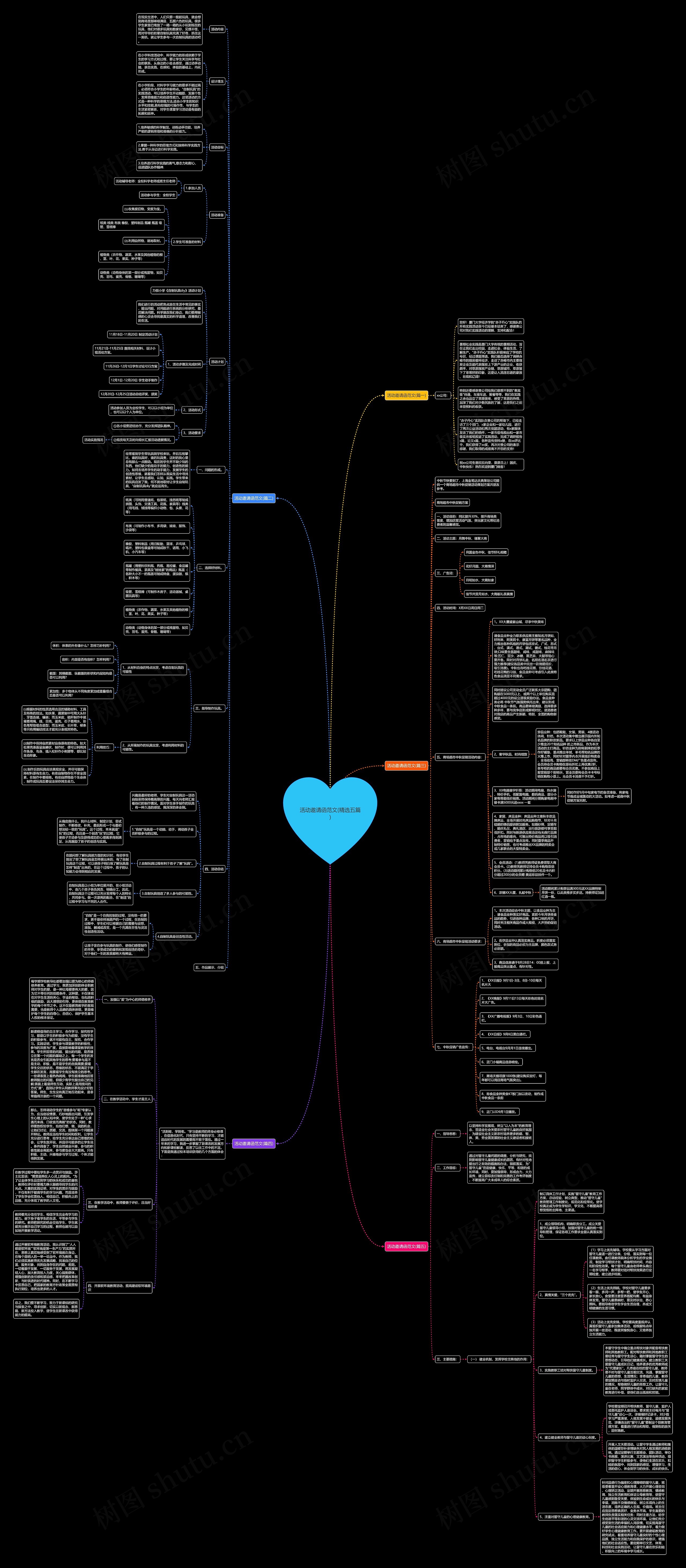 活动邀请函范文(精选五篇)思维导图