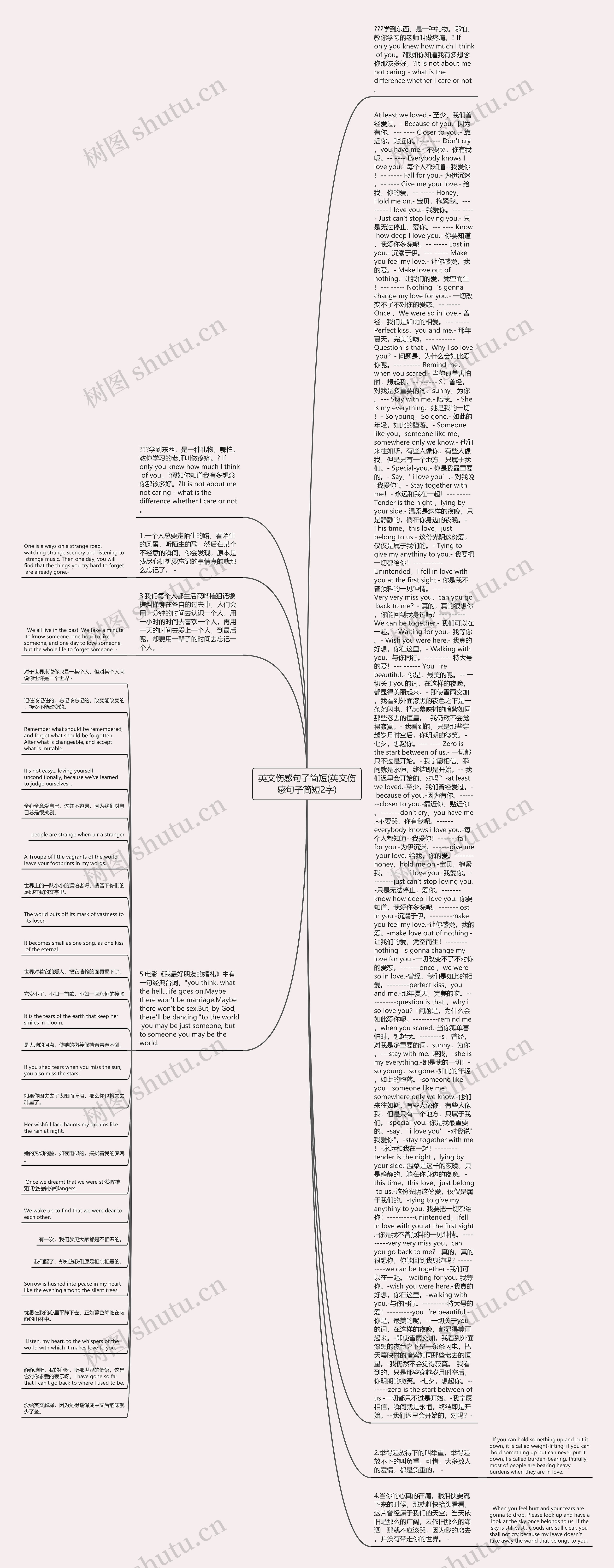 英文伤感句子简短(英文伤感句子简短2字)思维导图
