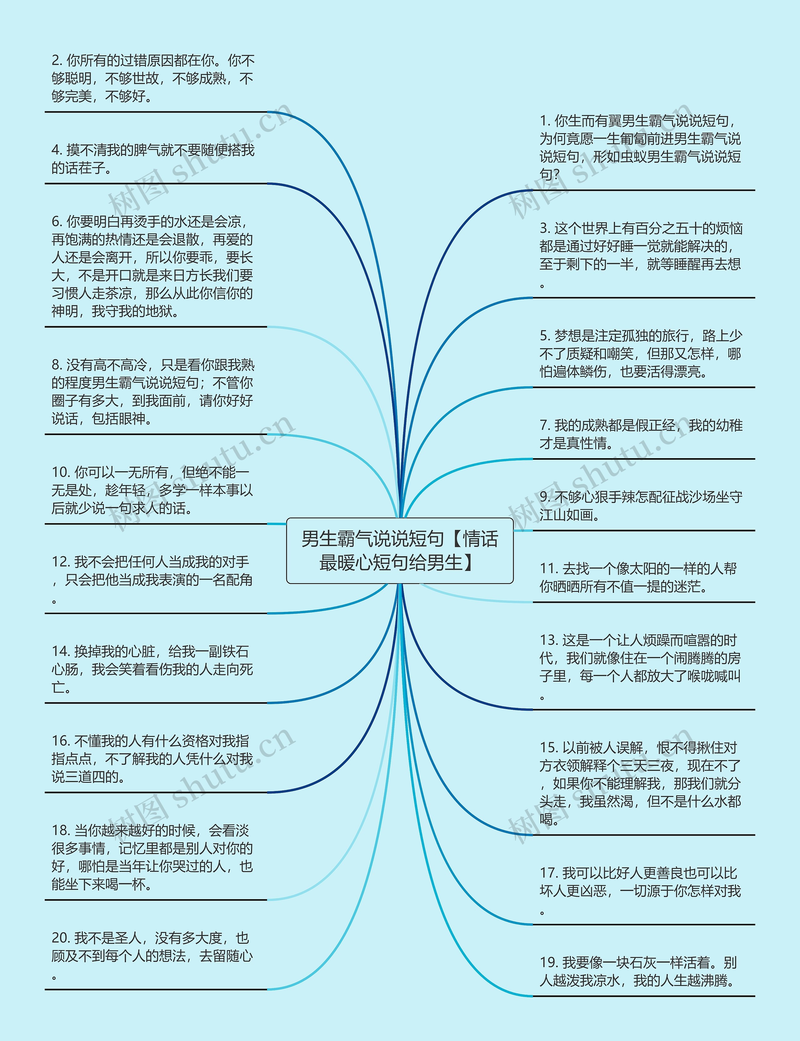 男生霸气说说短句【情话最暖心短句给男生】
