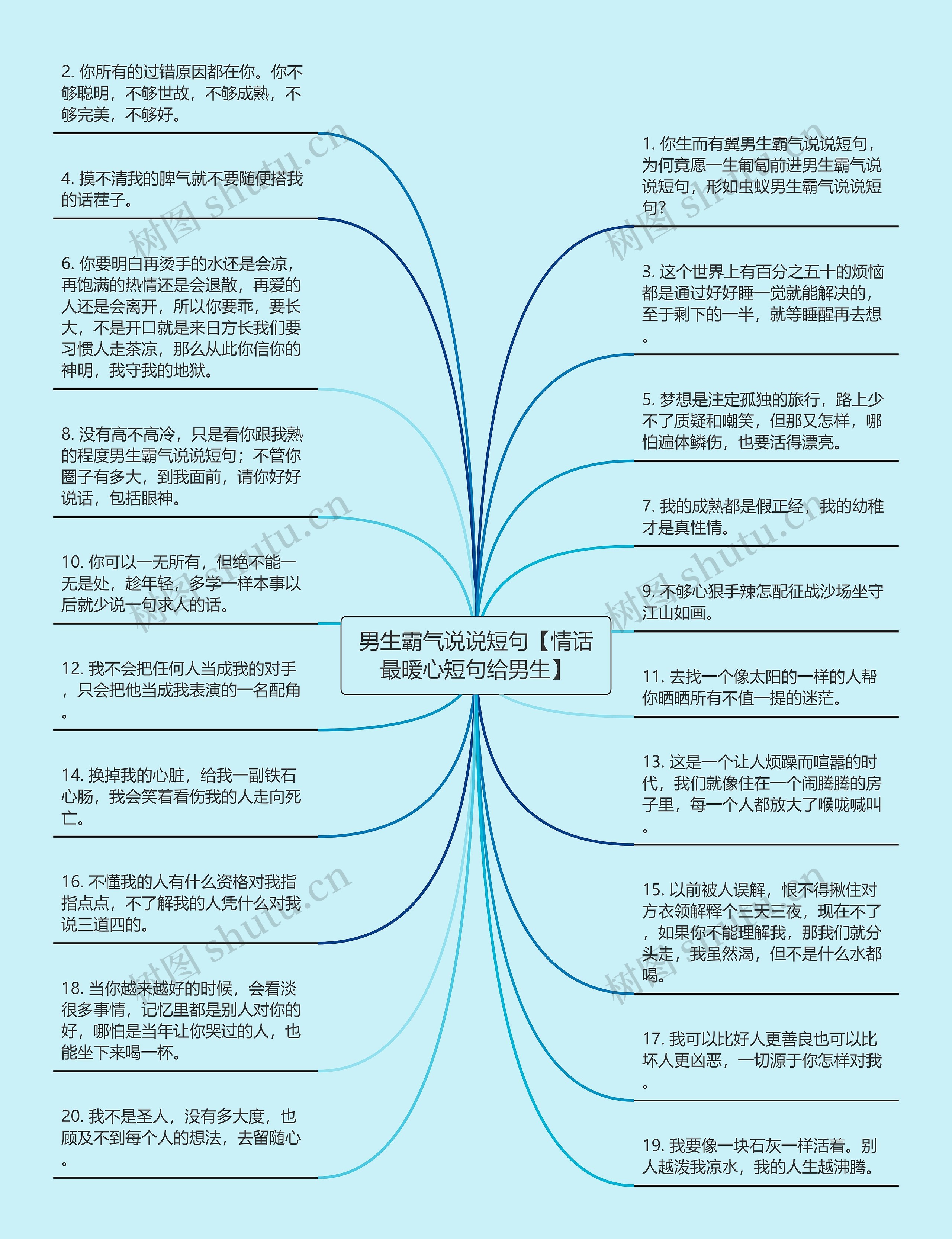 男生霸气说说短句【情话最暖心短句给男生】思维导图