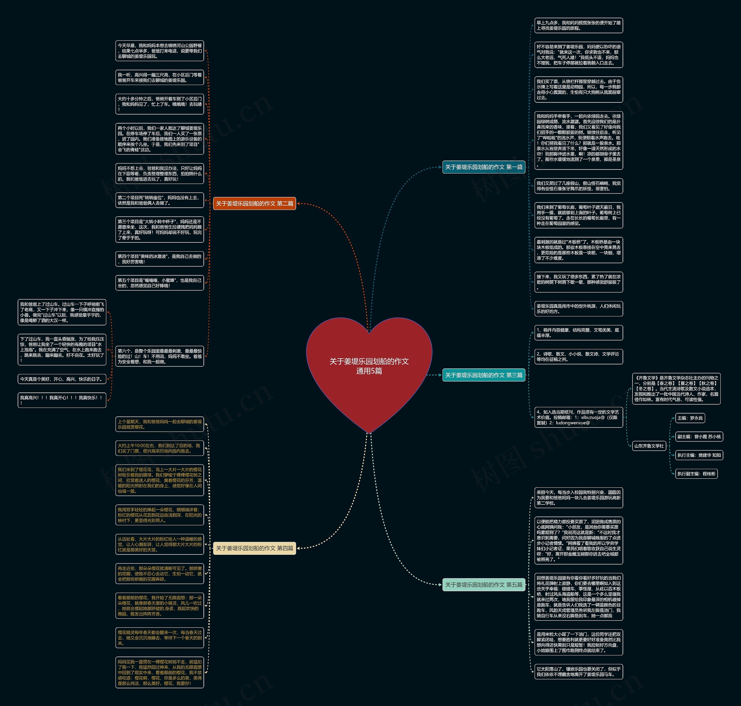 关于姜堤乐园划船的作文通用5篇思维导图
