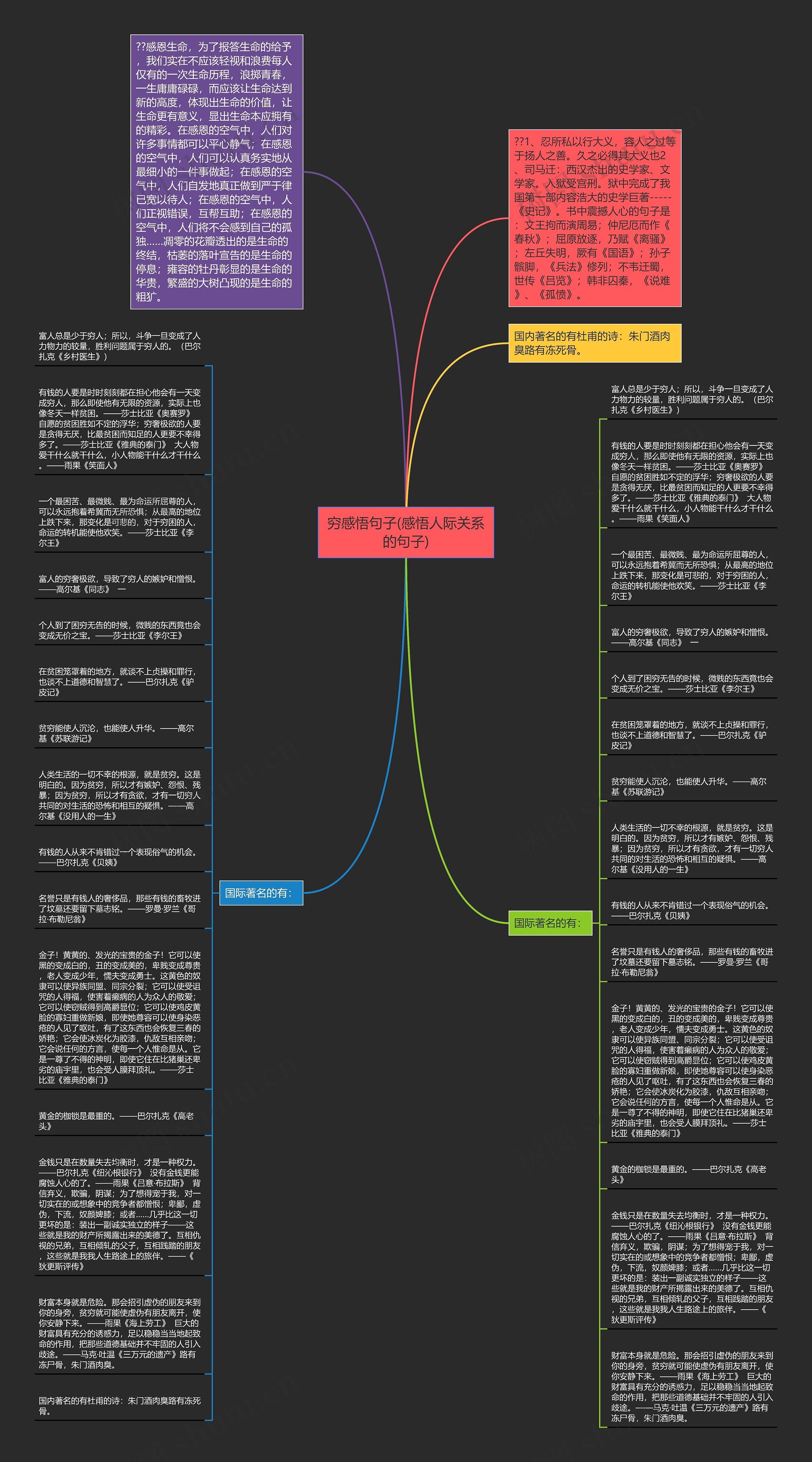 穷感悟句子(感悟人际关系的句子)思维导图