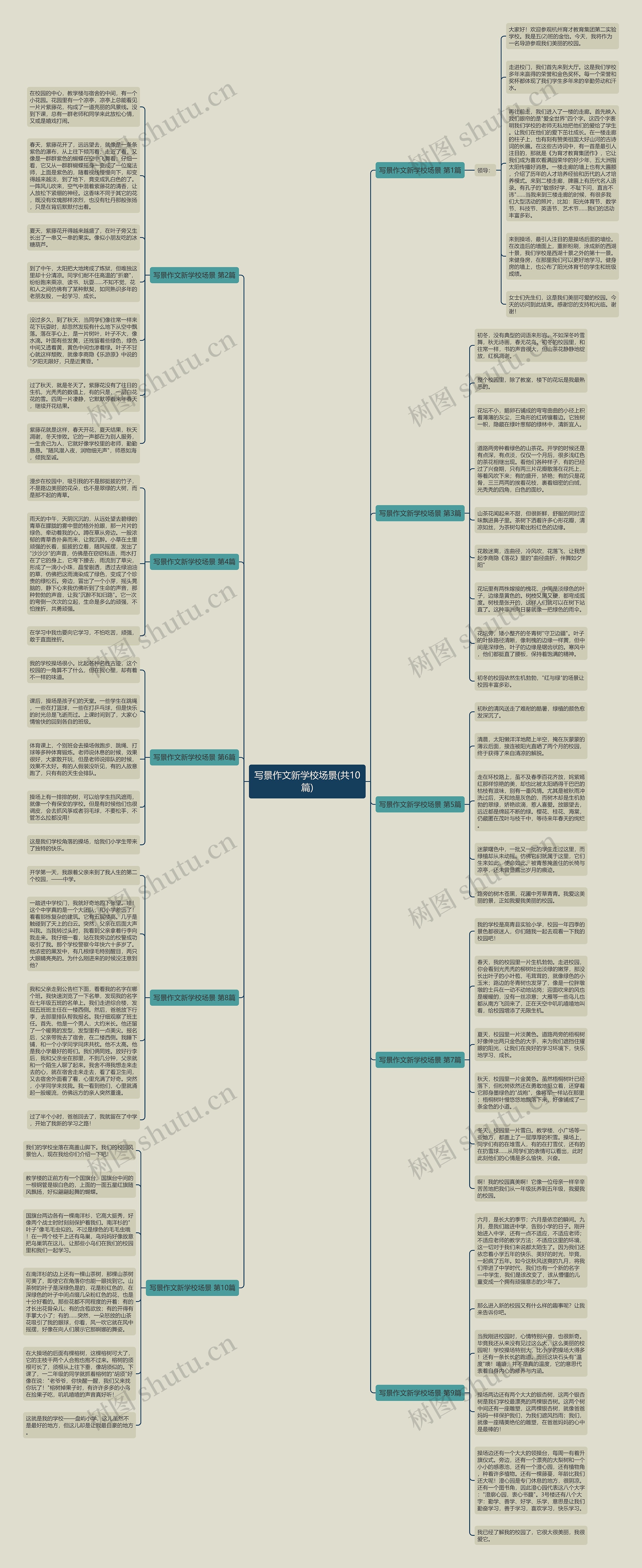 写景作文新学校场景(共10篇) 写景作文新学校场景(共10篇)