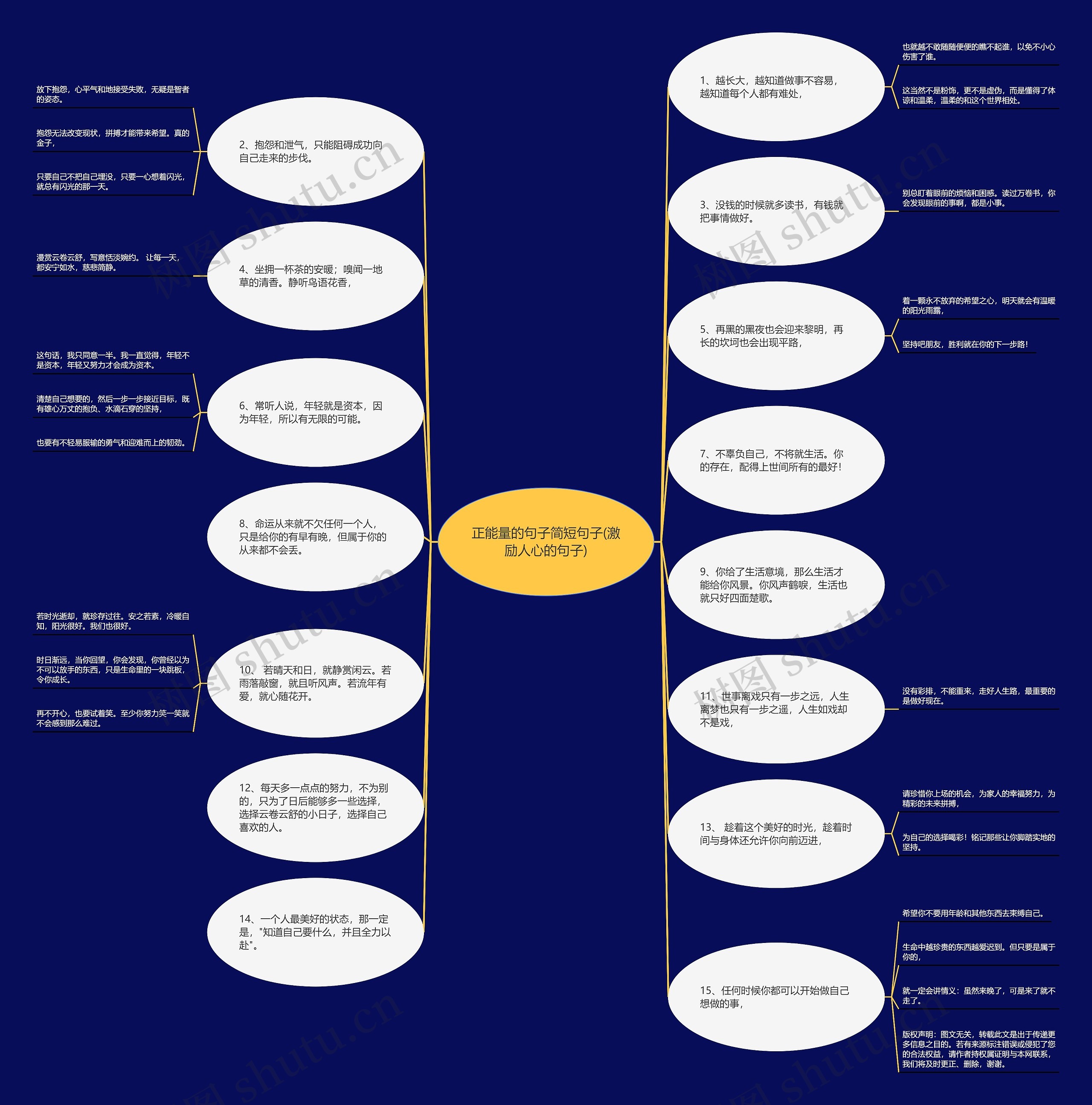 正能量的句子简短句子(激励人心的句子)思维导图