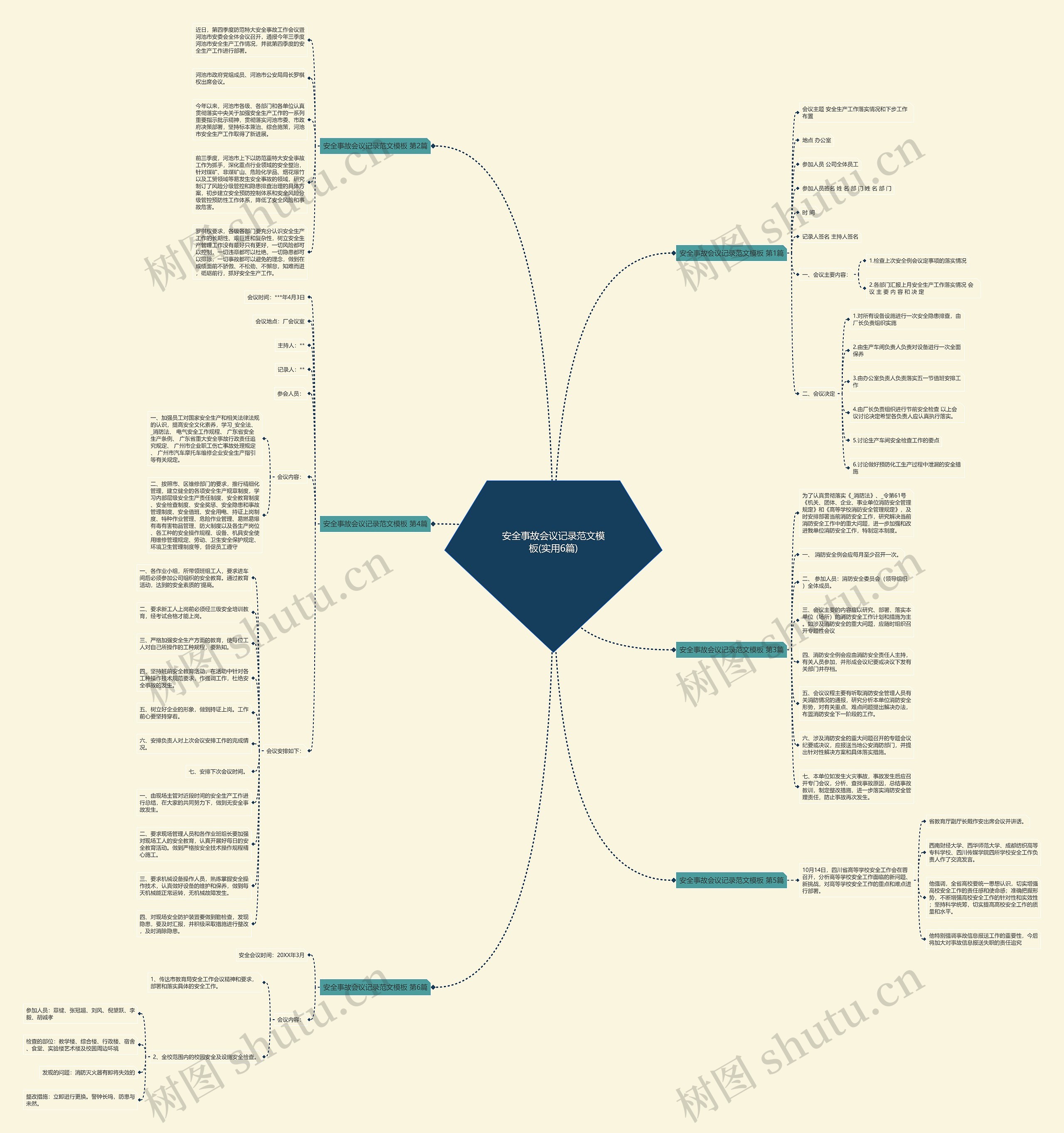 安全事故会议记录范文(实用6篇)思维导图