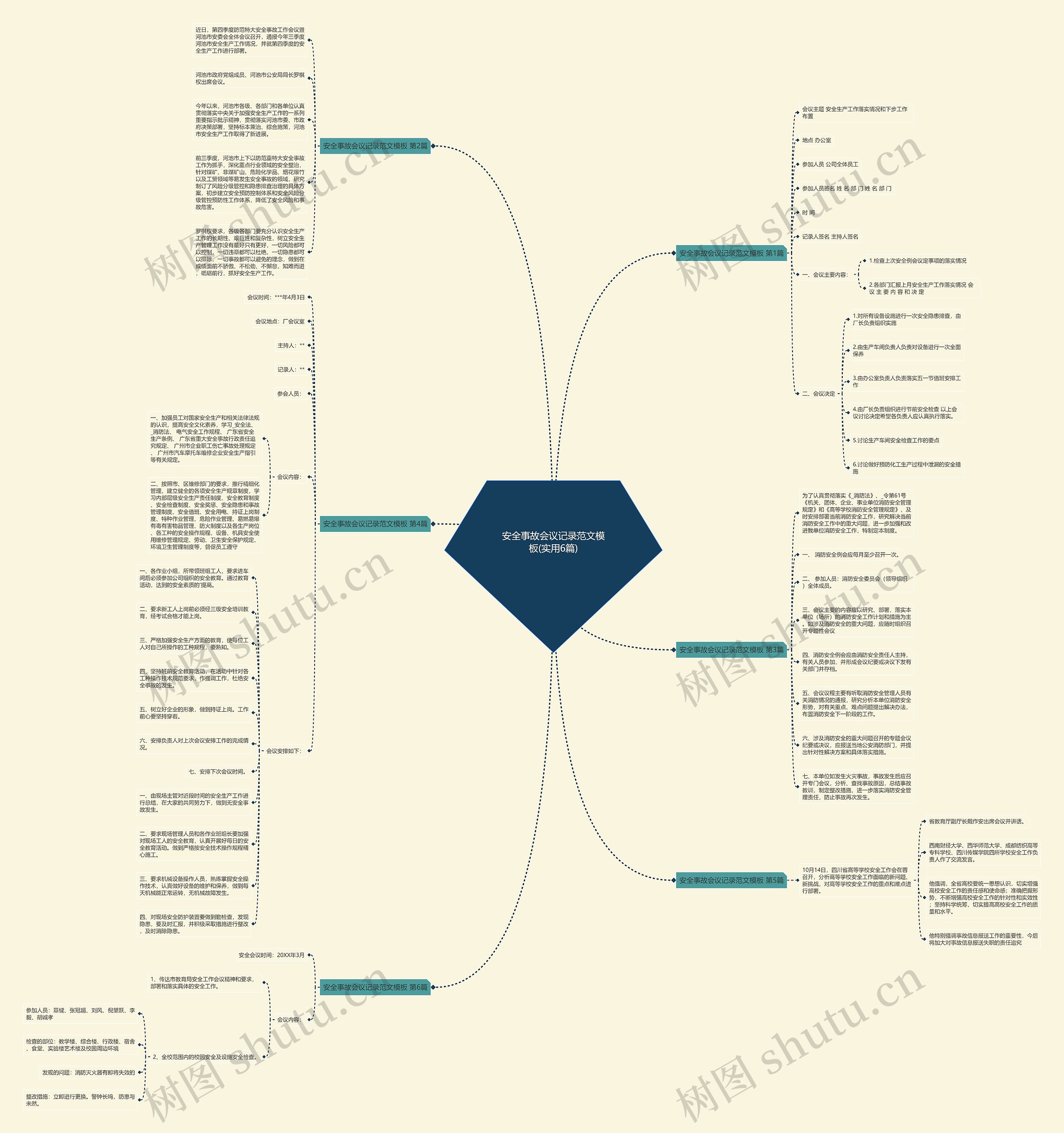 安全事故会议记录范文模板(实用6篇) 安全事故会议记录范文模板(实用6篇)