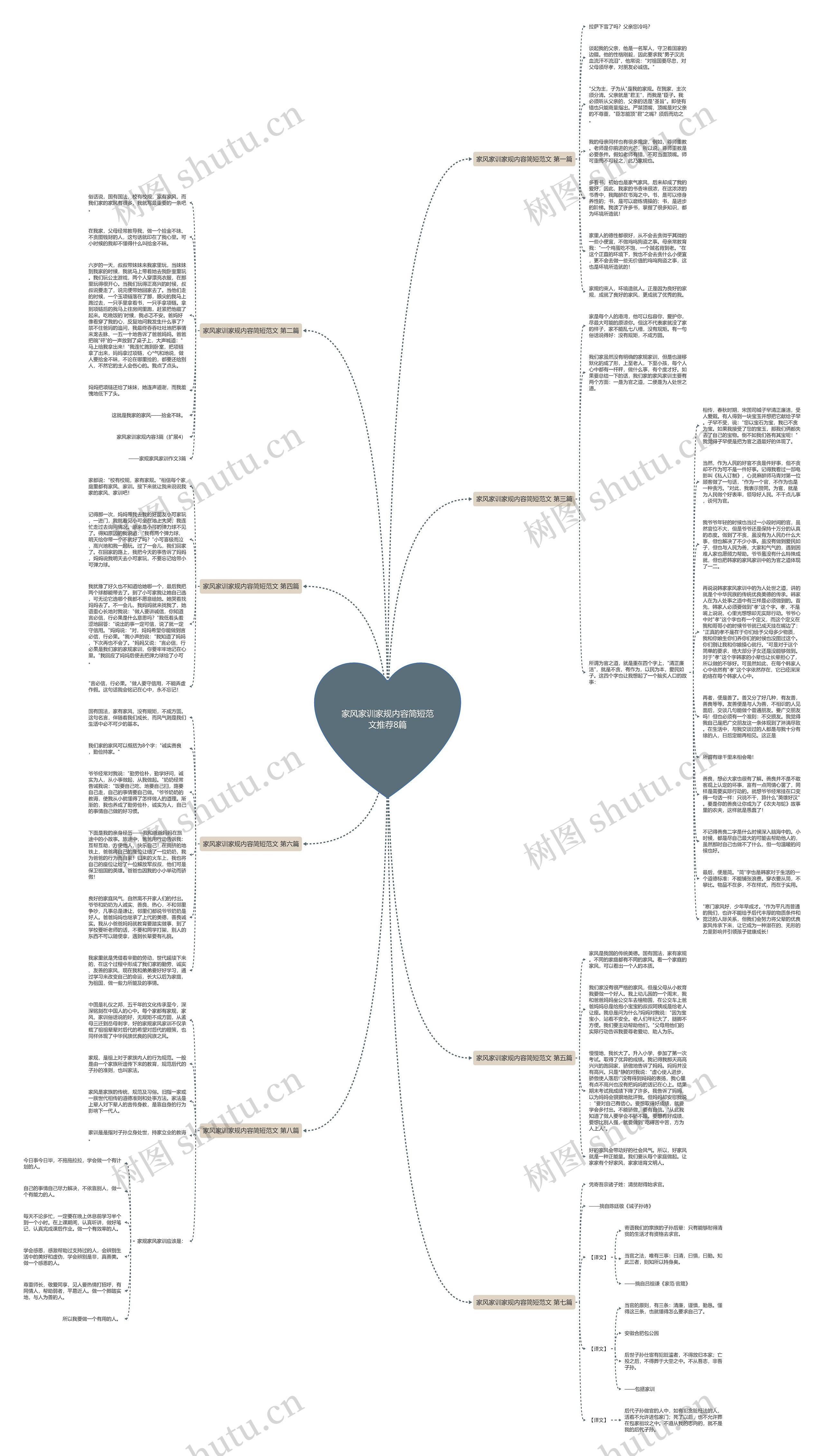 家风家训家规内容简短范文推荐8篇思维导图