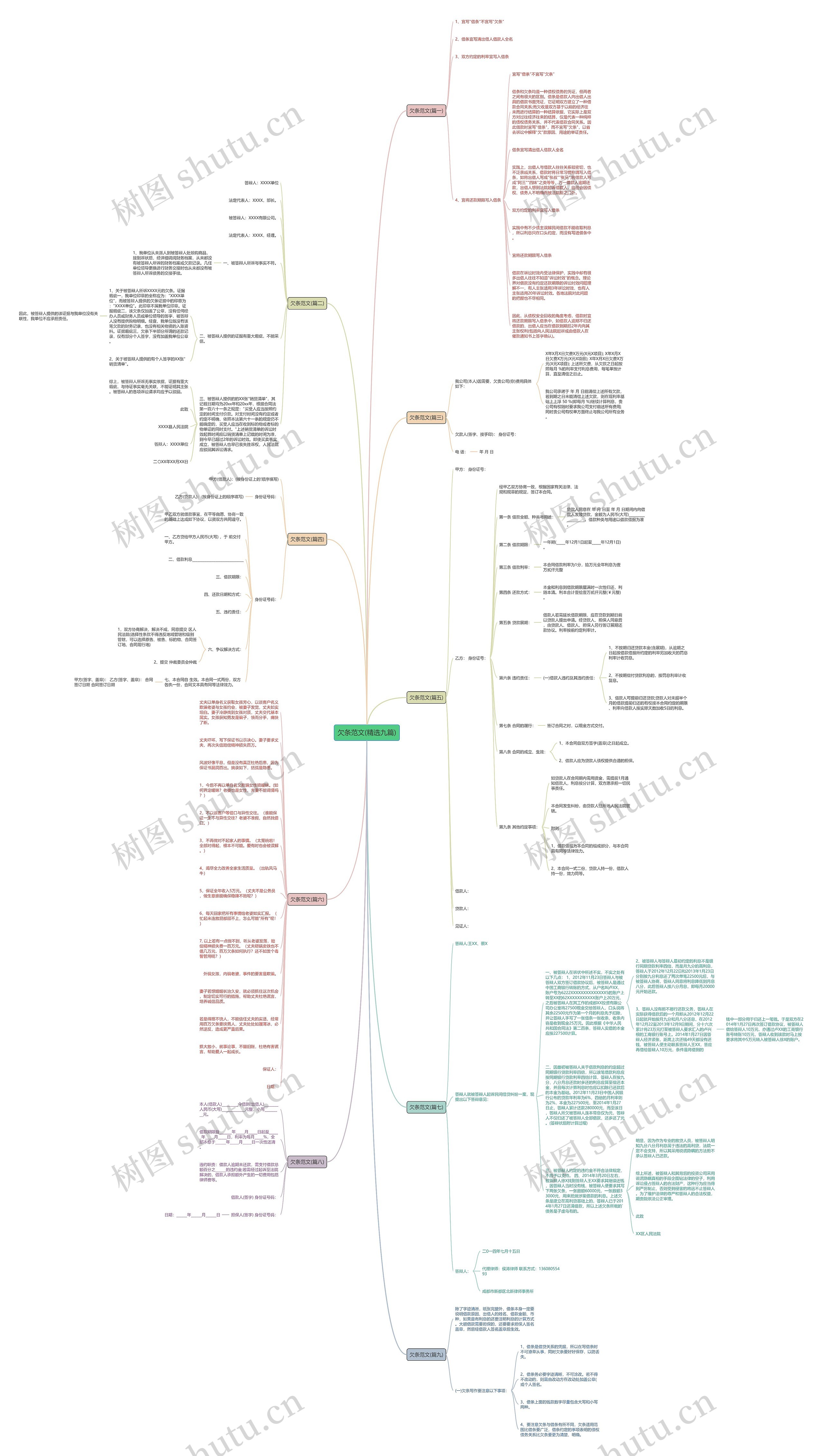 欠条范文(精选九篇)思维导图