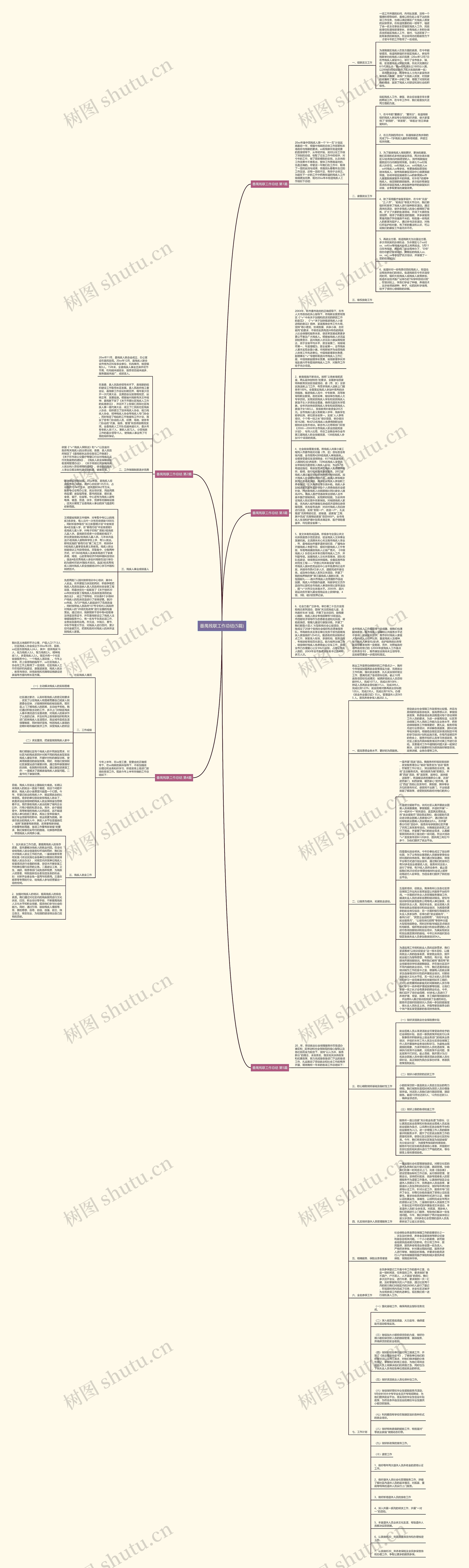 番禺残联工作总结(5篇) 番禺残联工作总结(5篇)