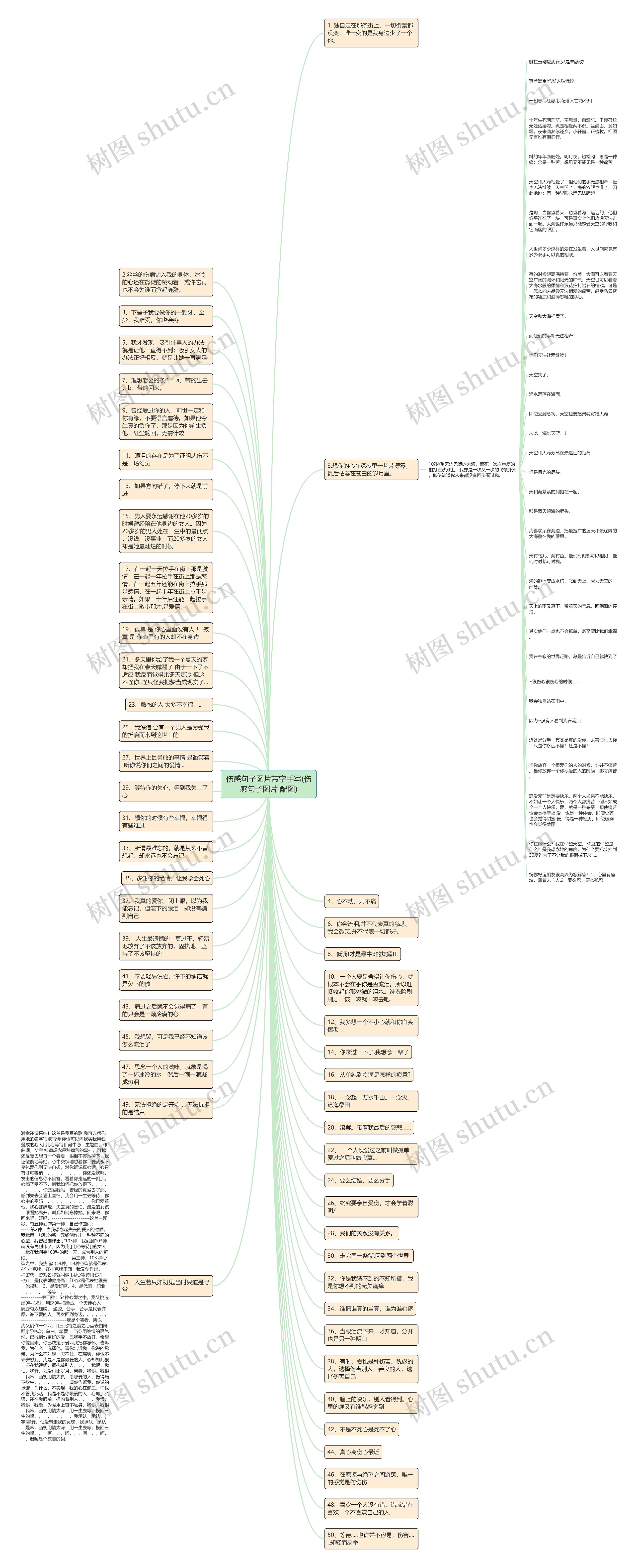 伤感句子图片带字手写(伤感句子图片 配图)思维导图