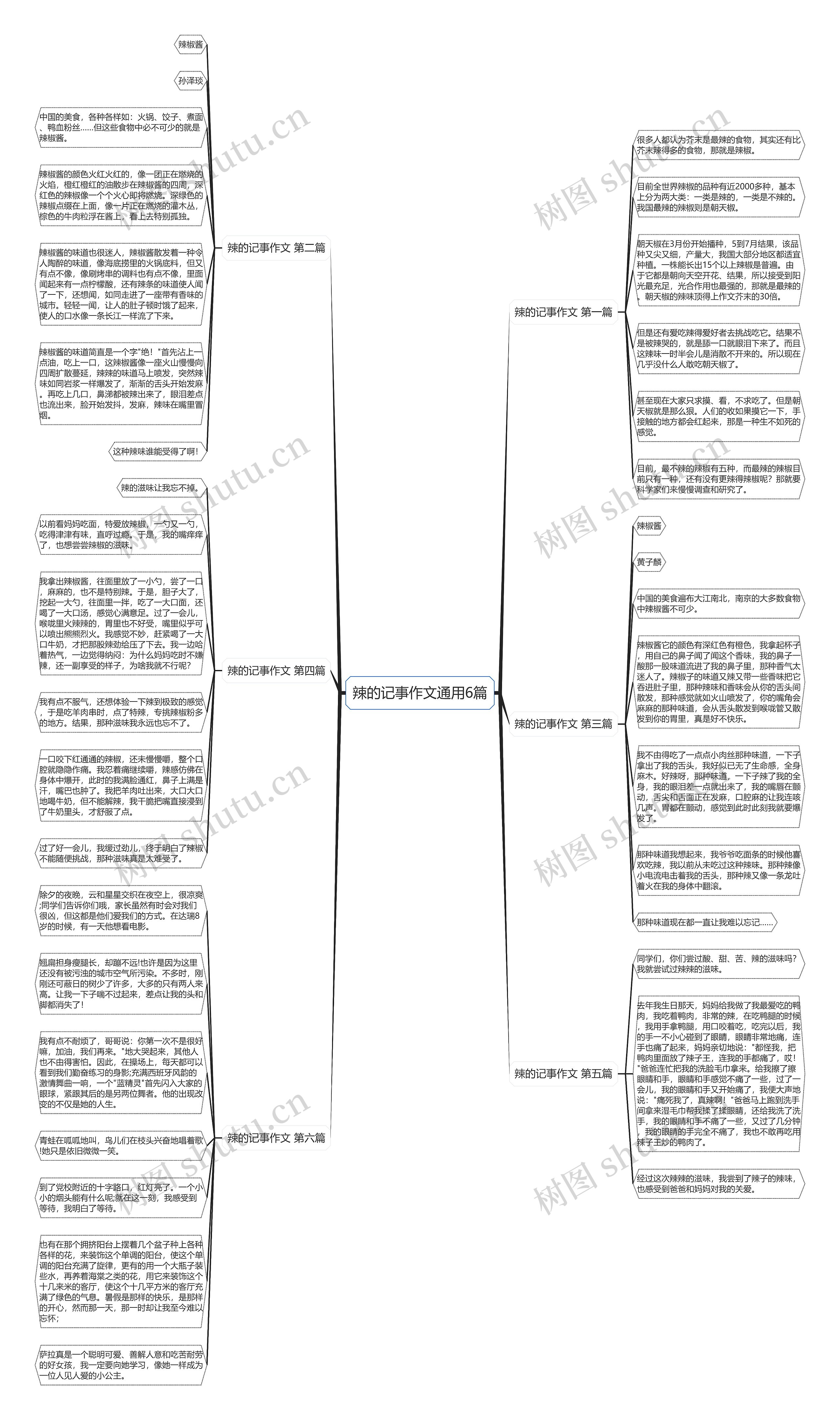 辣的记事作文通用6篇 辣的记事作文通用6篇