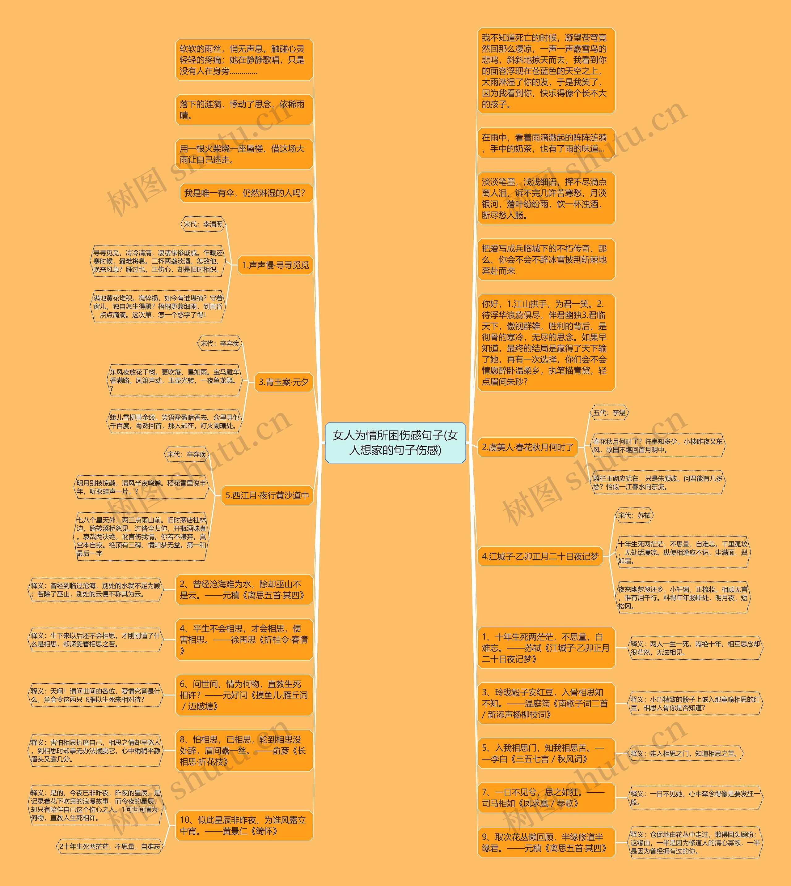 女人为情所困伤感句子(女人想家的句子伤感)思维导图