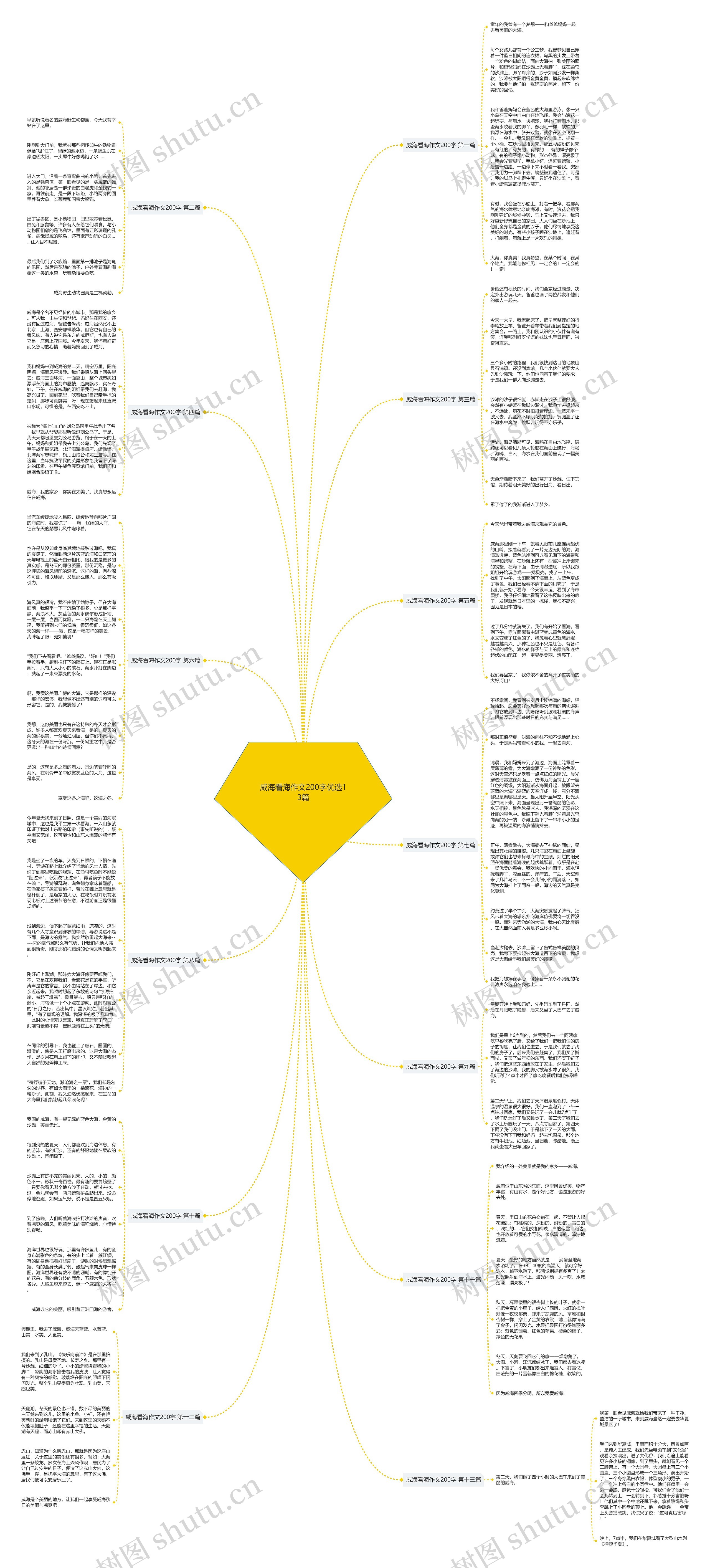 威海看海作文200字优选13篇思维导图