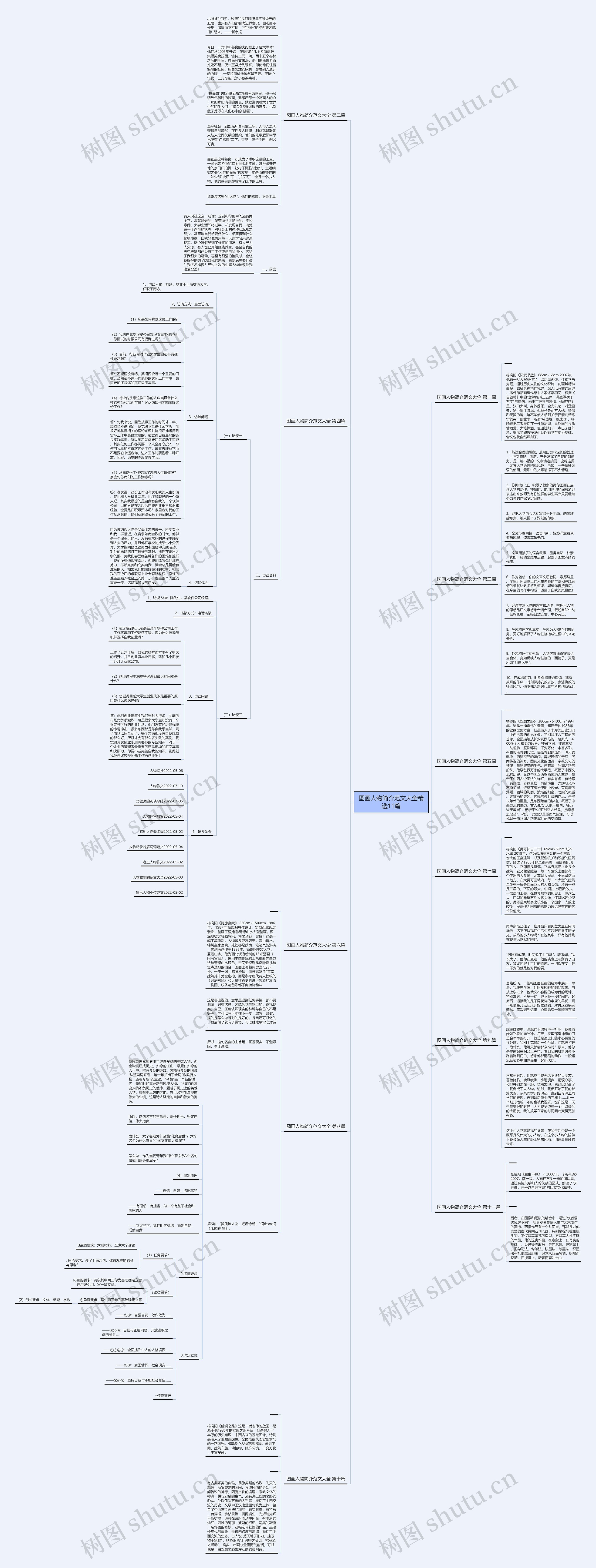 图画人物简介范文大全精选11篇思维导图