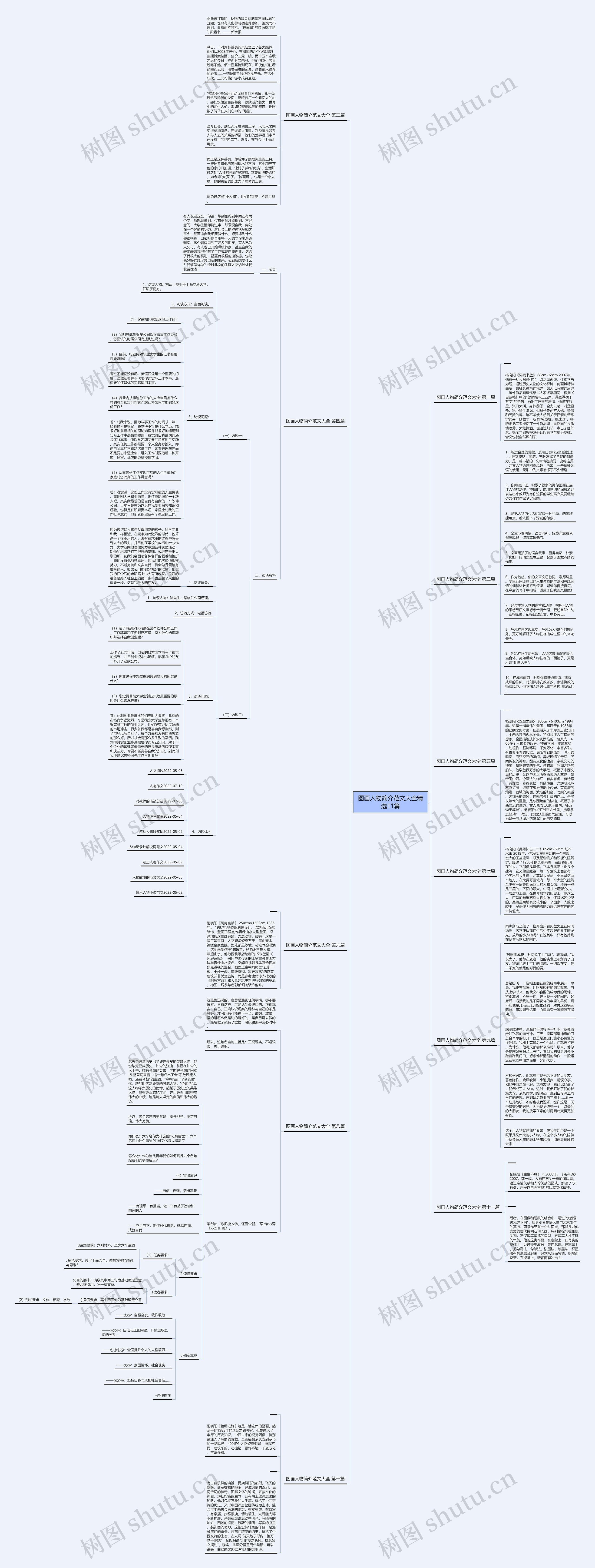 图画人物简介范文大全精选11篇思维导图高清图 图画人物简介范文大全精选11篇思维导图