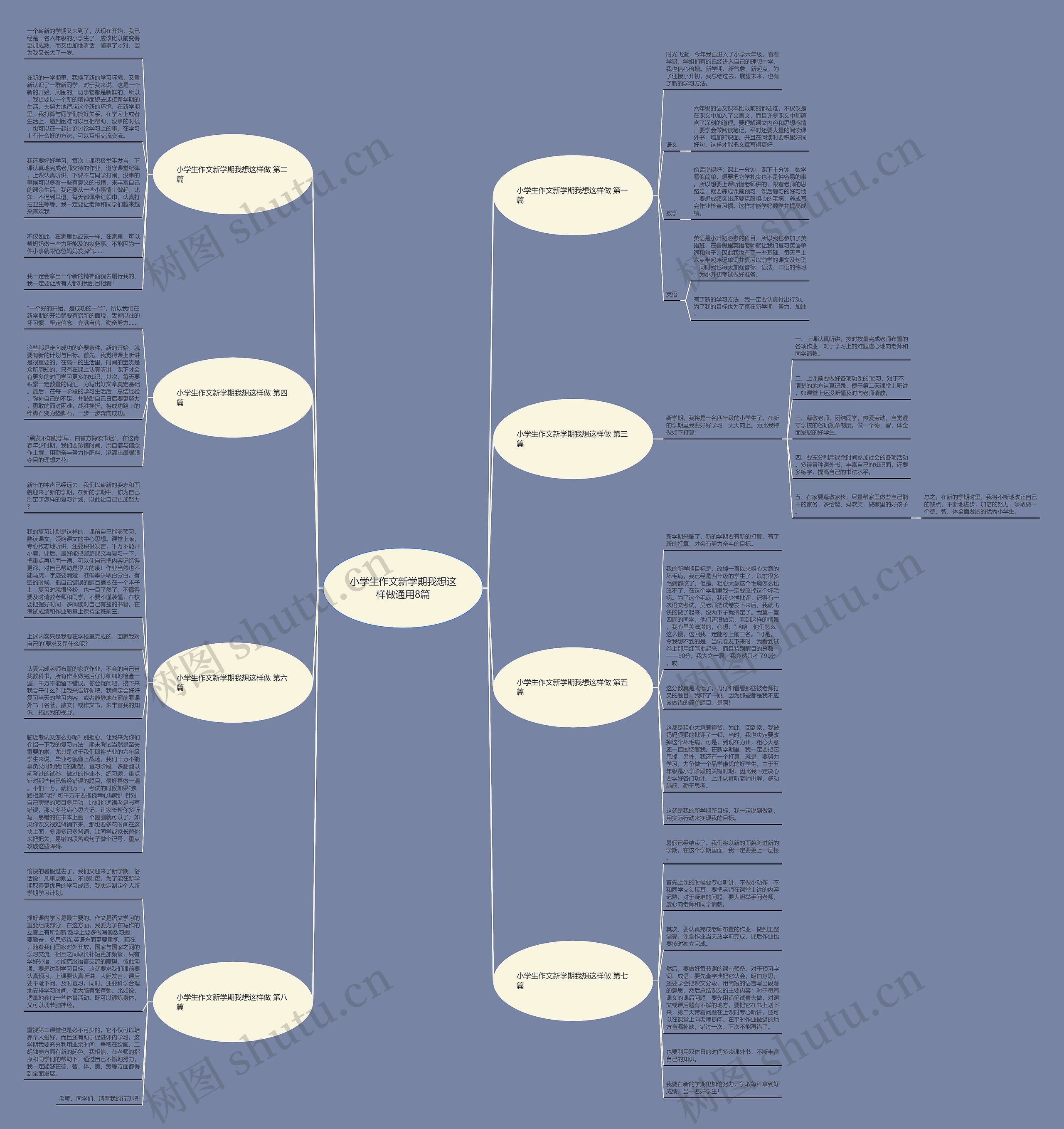 小学生作文新学期我想这样做通用8篇思维导图