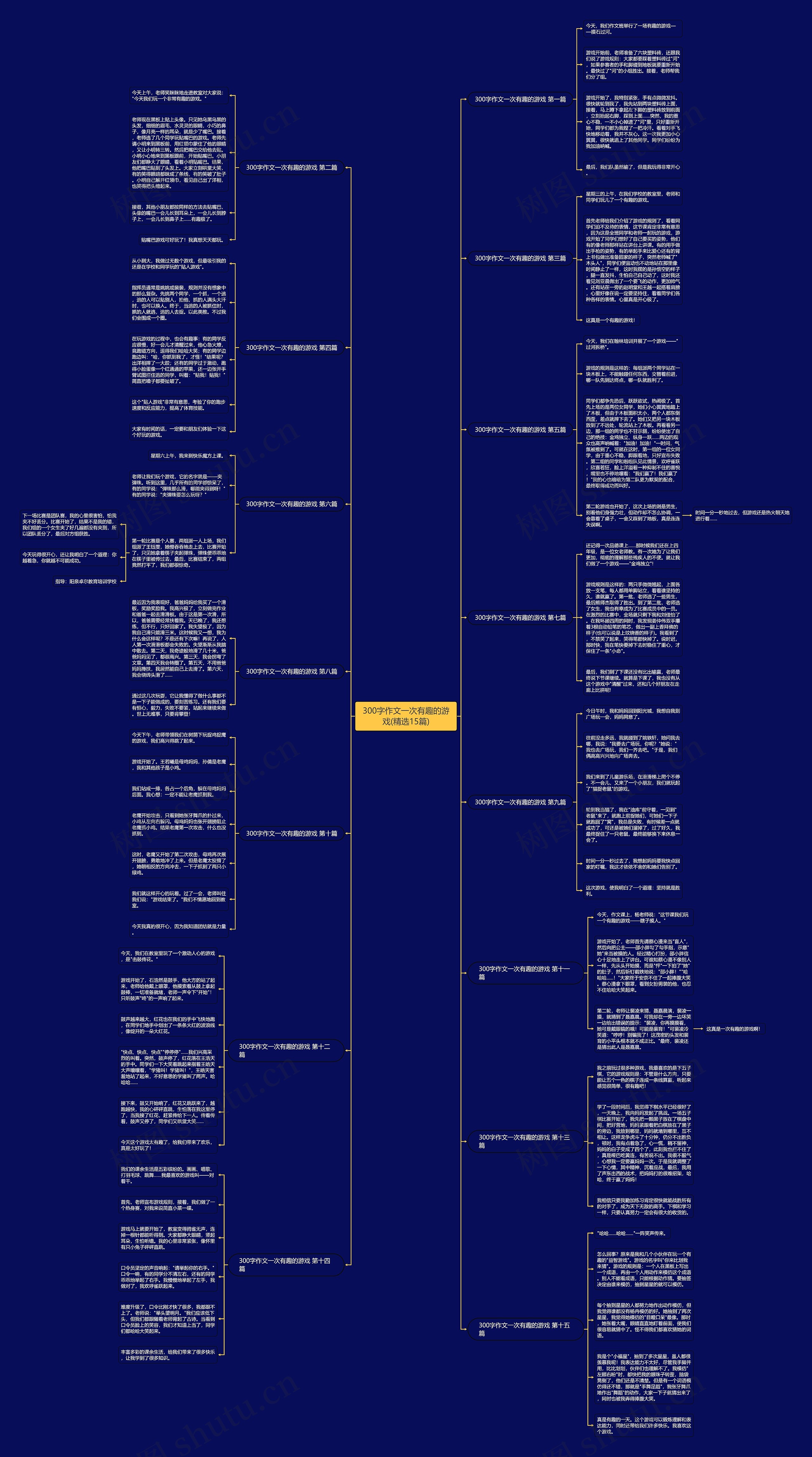 300字作文一次有趣的游戏(精选15篇)思维导图