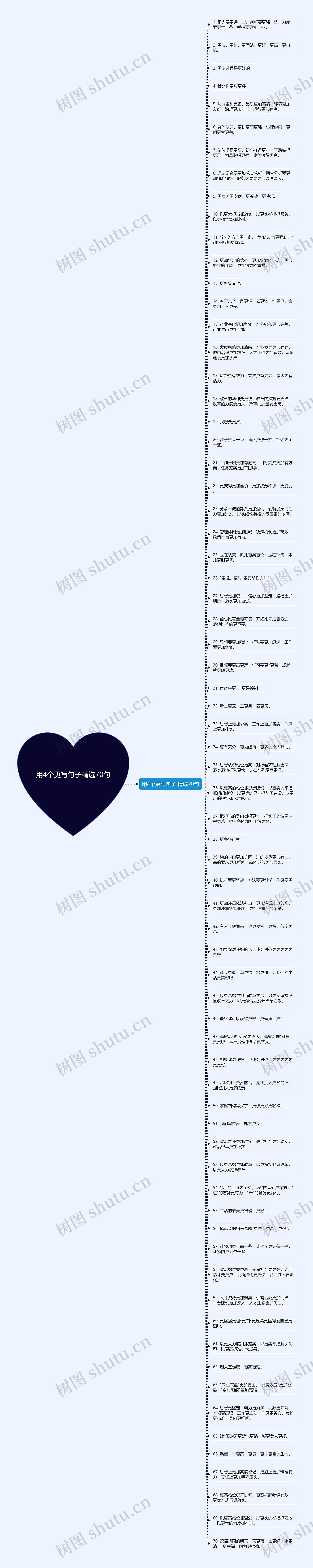 用4个更写句子精选70句思维导图高清图 用4个更写句子精选70句思维导图