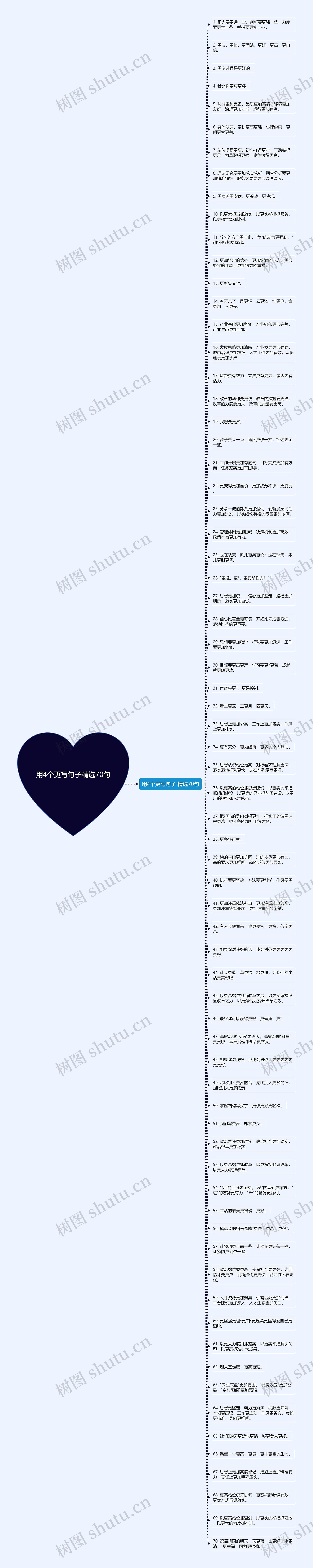 用4个更写句子精选70句思维导图