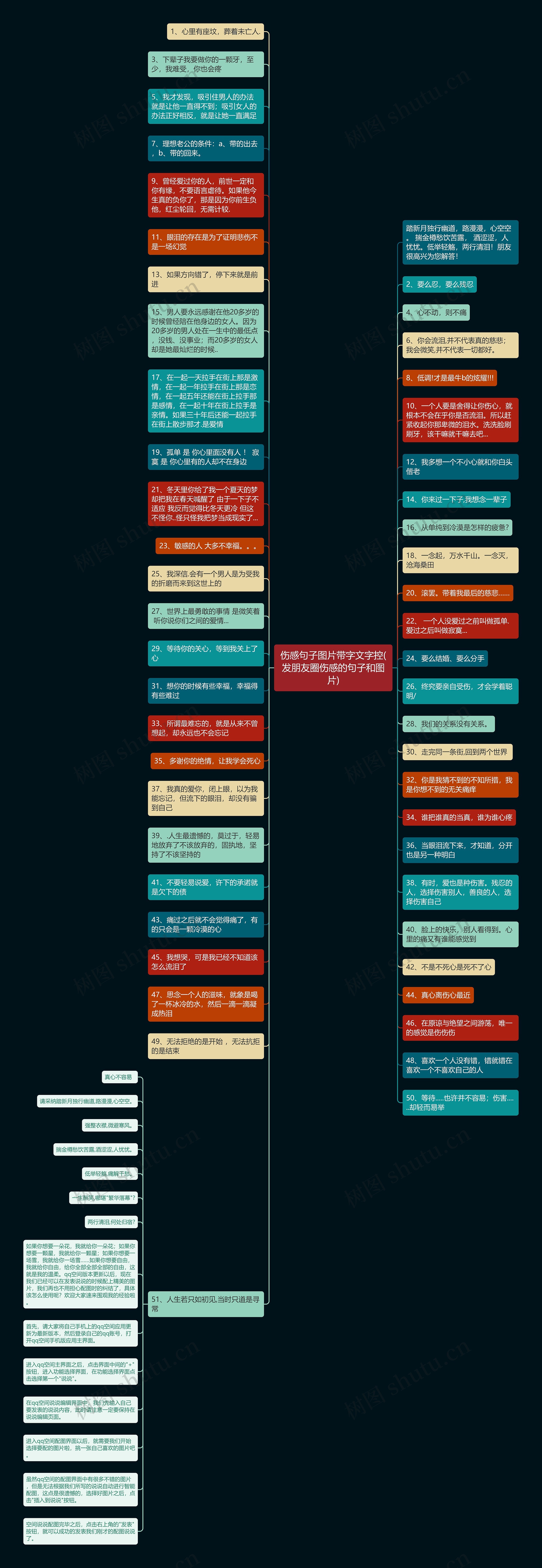 伤感句子图片带字文字控(发朋友圈伤感的句子和图片)思维导图
