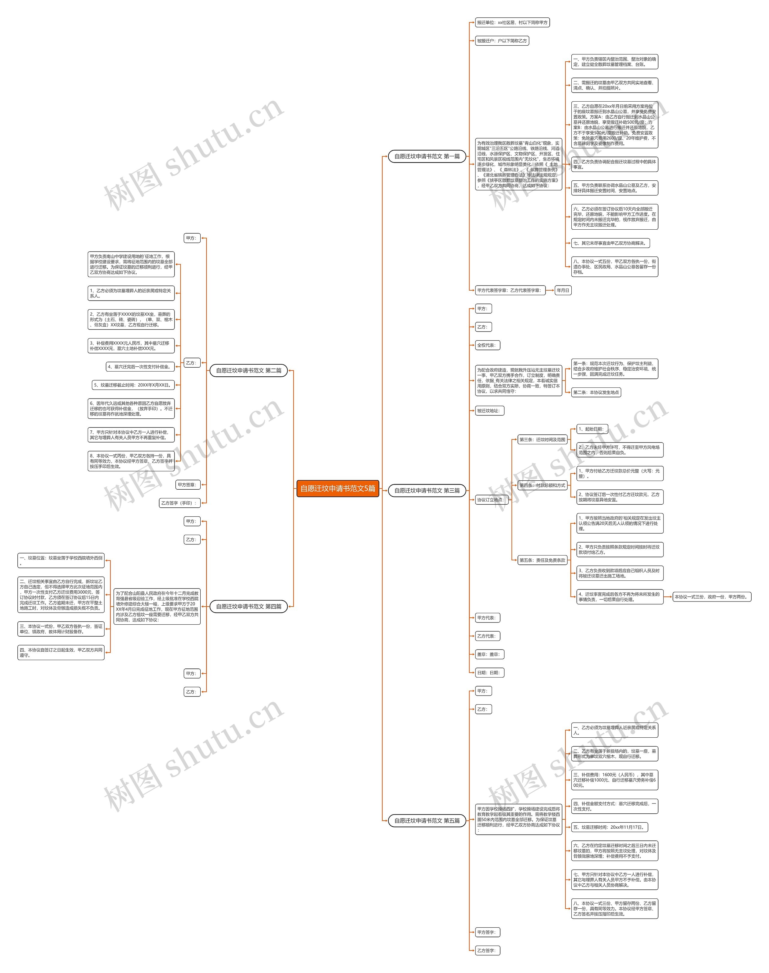 自愿迁坟申请书范文5篇思维导图