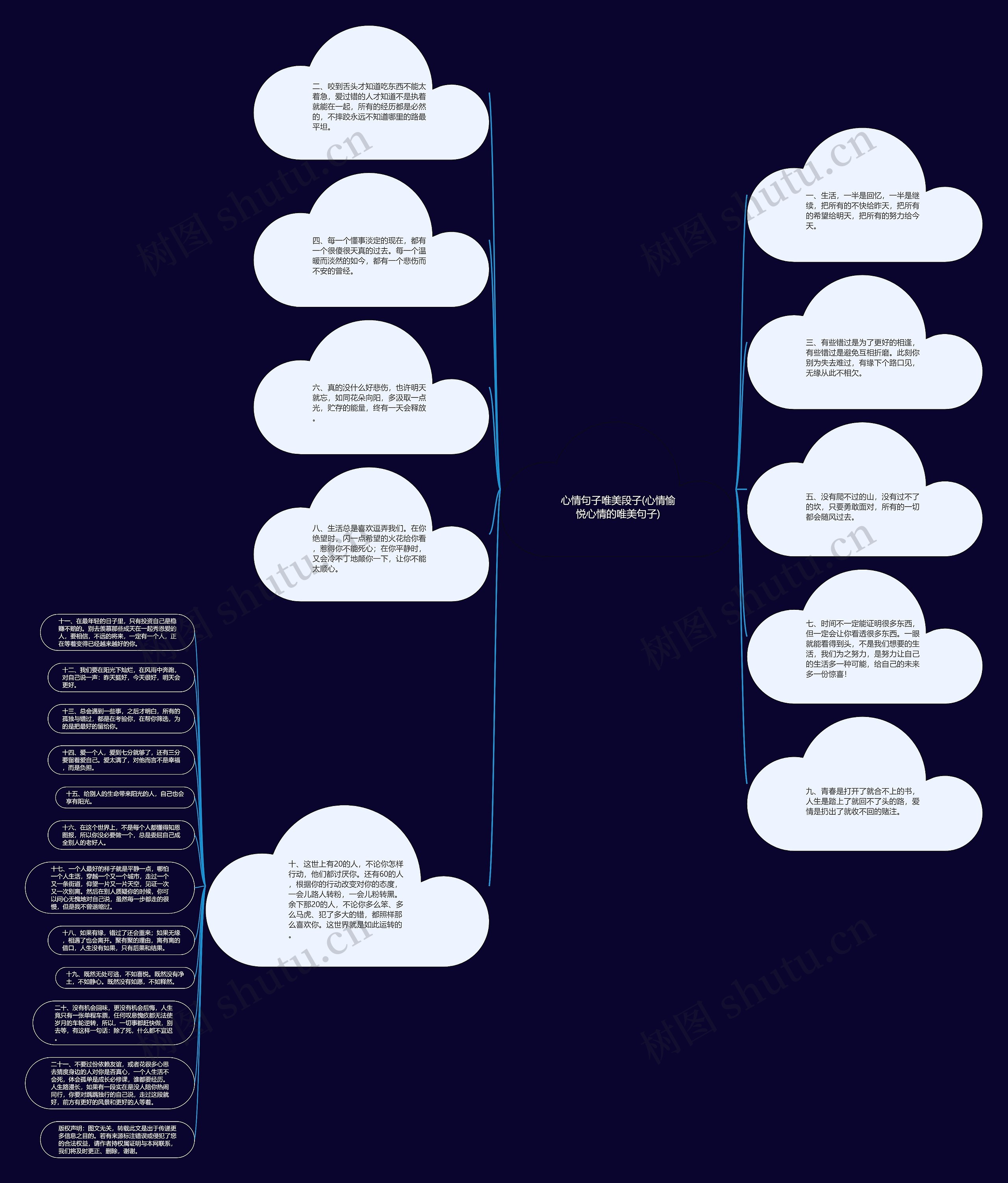 心情句子唯美段子(心情愉悦心情的唯美句子)思维导图