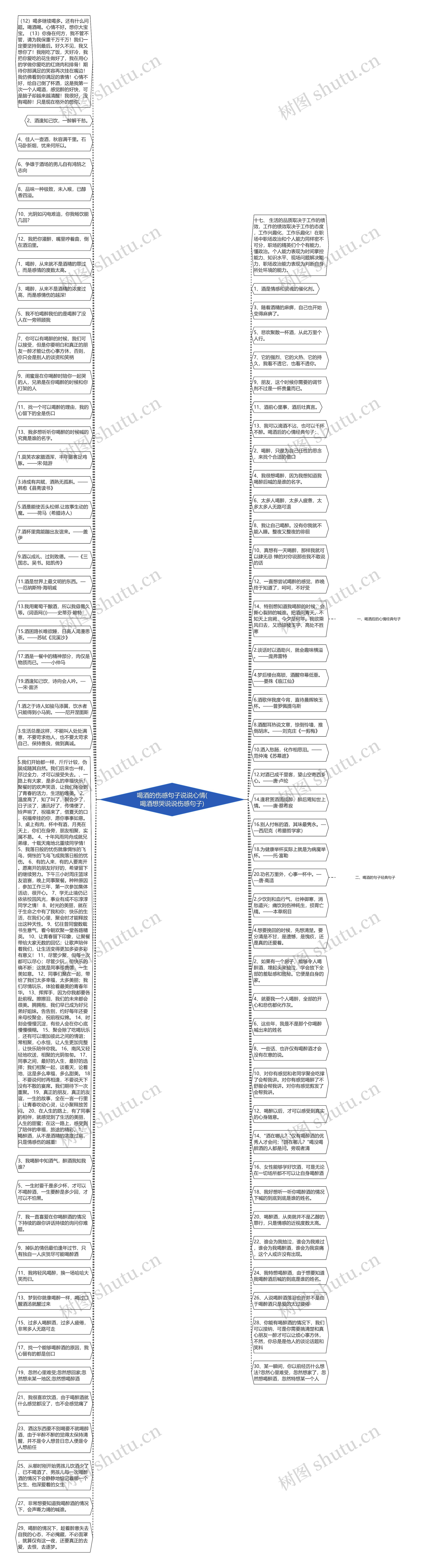 喝酒的伤感句子说说心情(喝酒想哭说说伤感句子)思维导图
