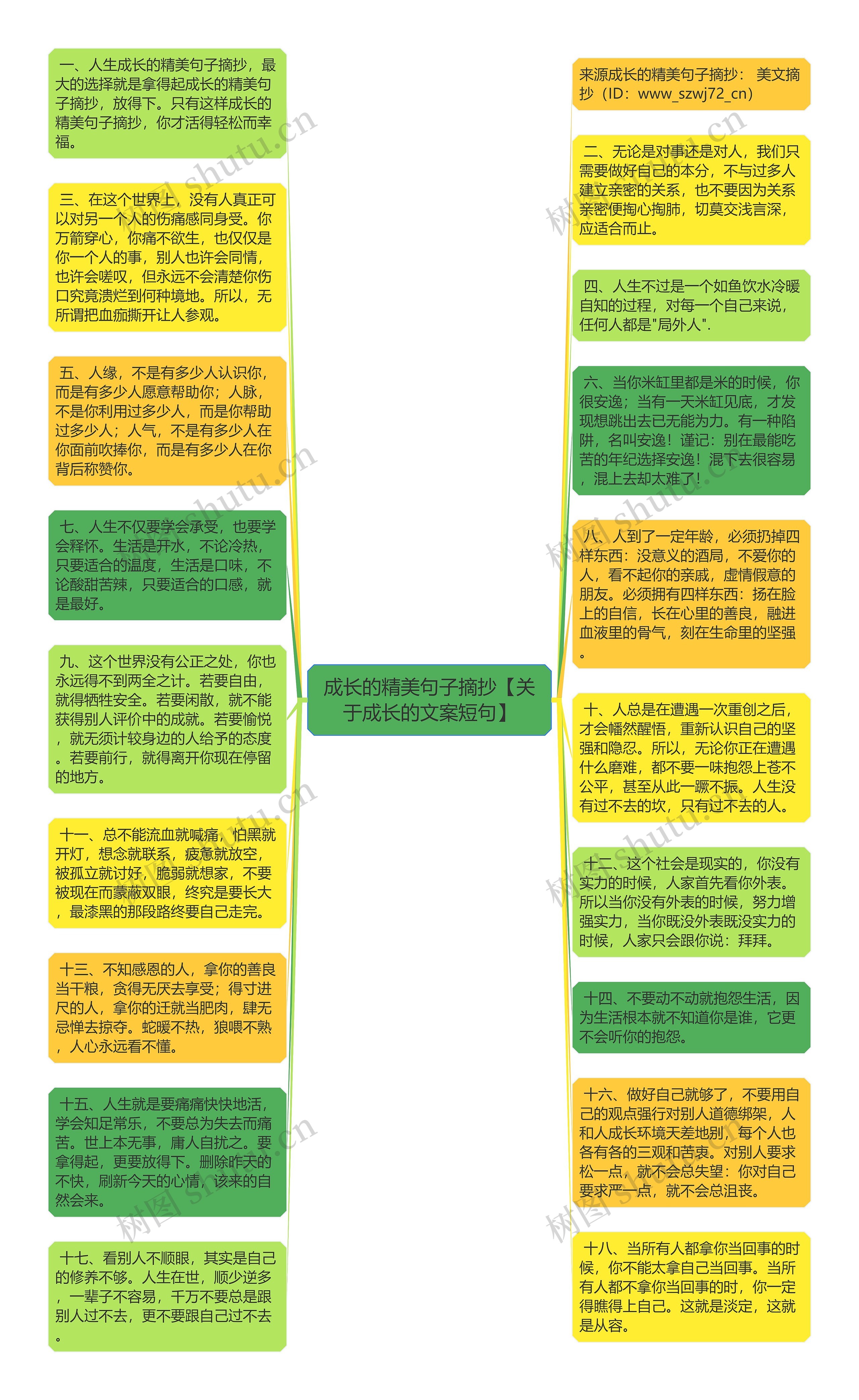 成长的精美句子摘抄【关于成长的文案短句】思维导图