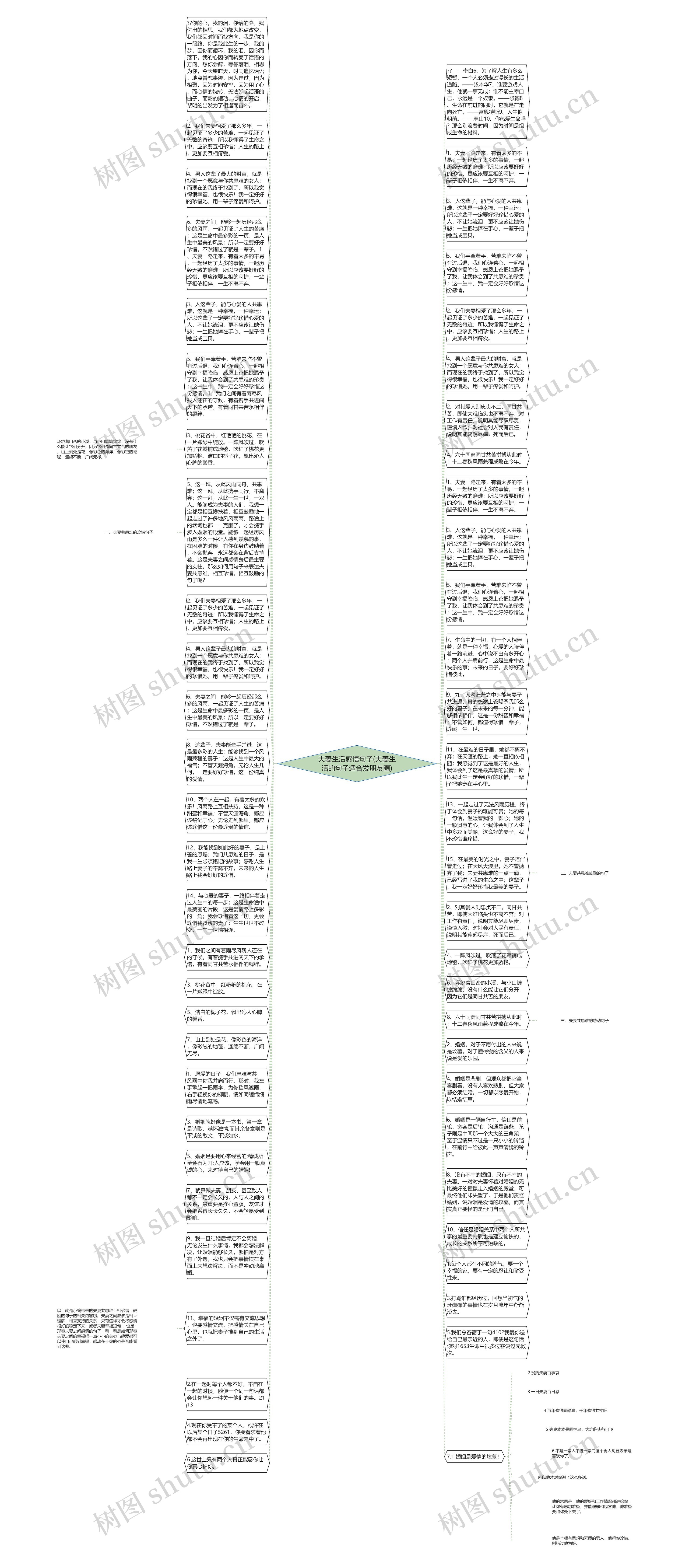 夫妻生活感悟句子(夫妻生活的句子适合发朋友圈)思维导图