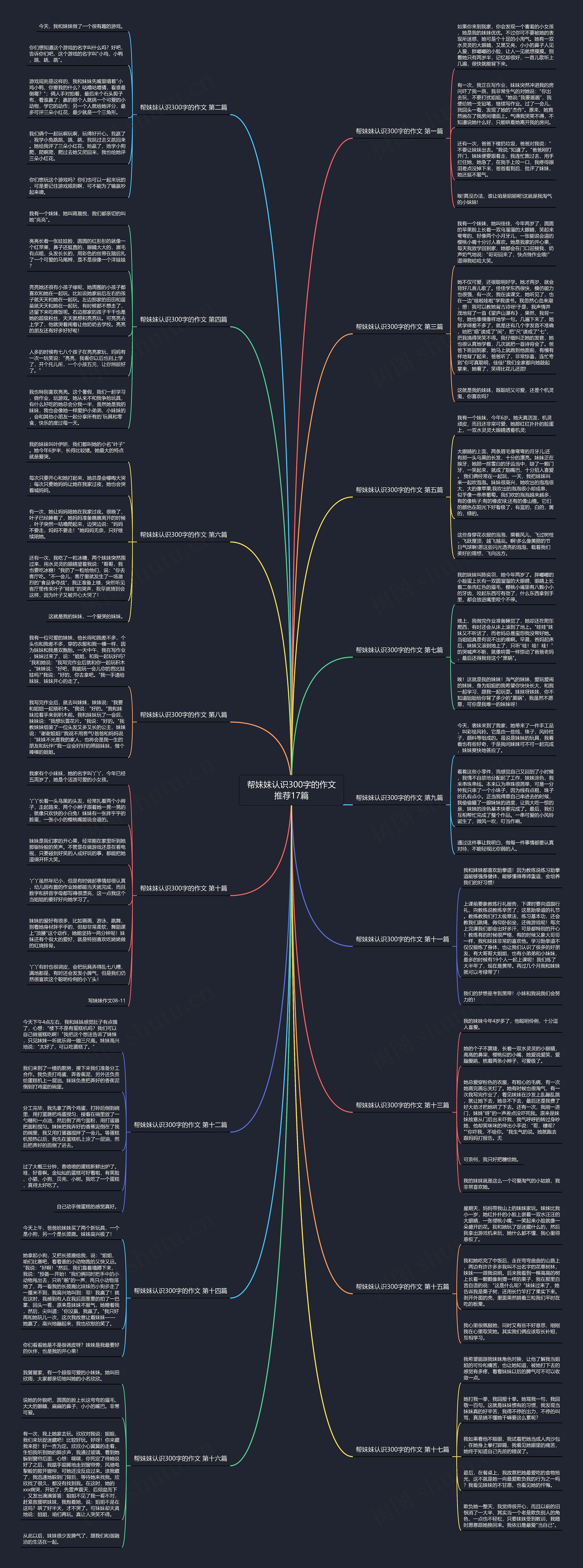 帮妹妹认识300字的作文推荐17篇思维导图