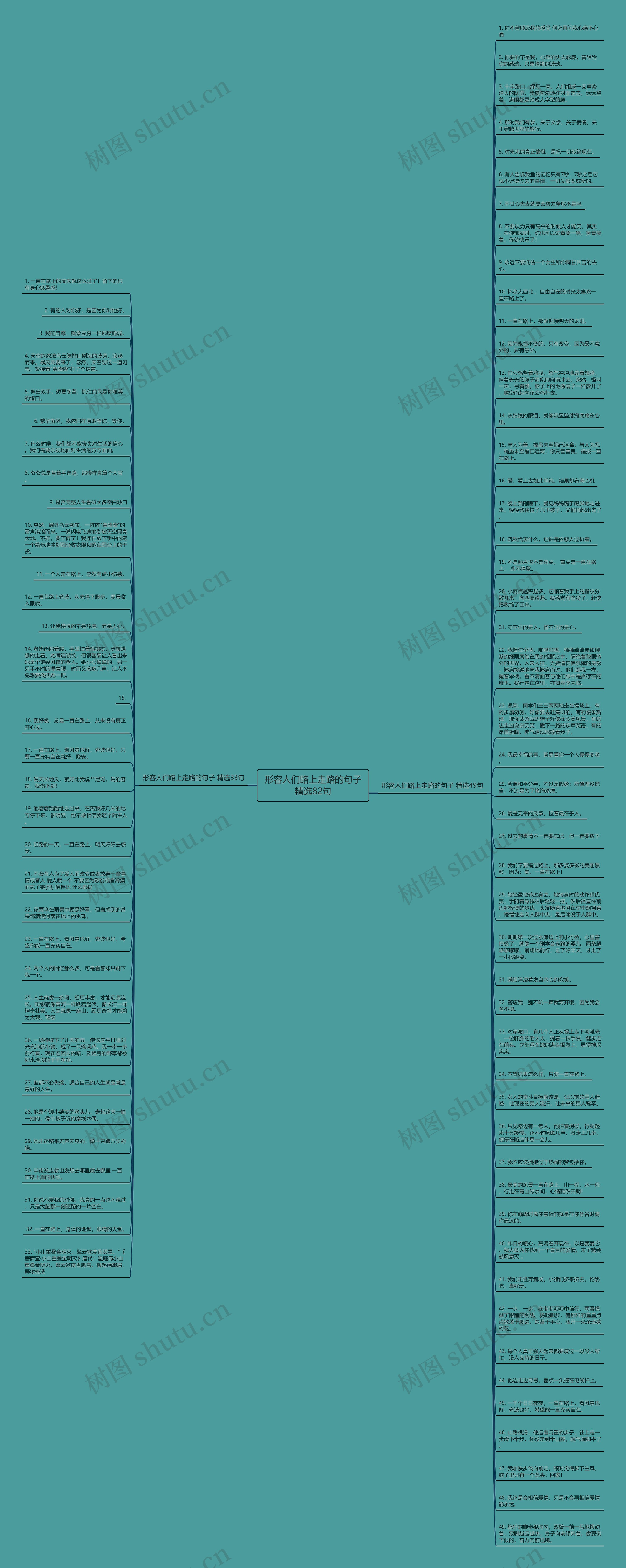 形容人们路上走路的句子精选82句思维导图