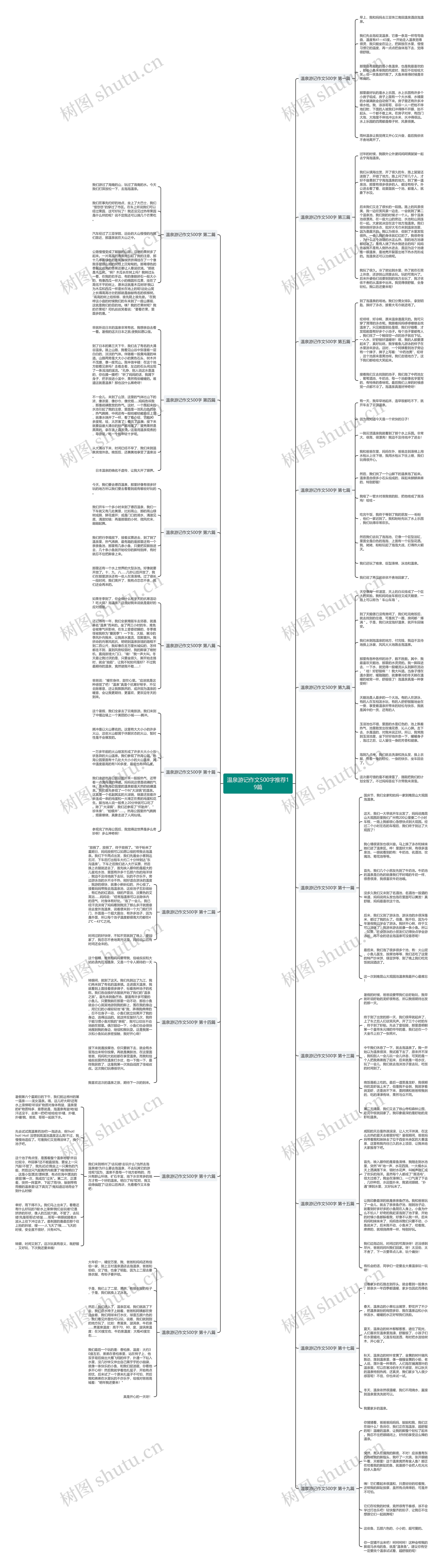 温泉游记作文500字推荐19篇思维导图