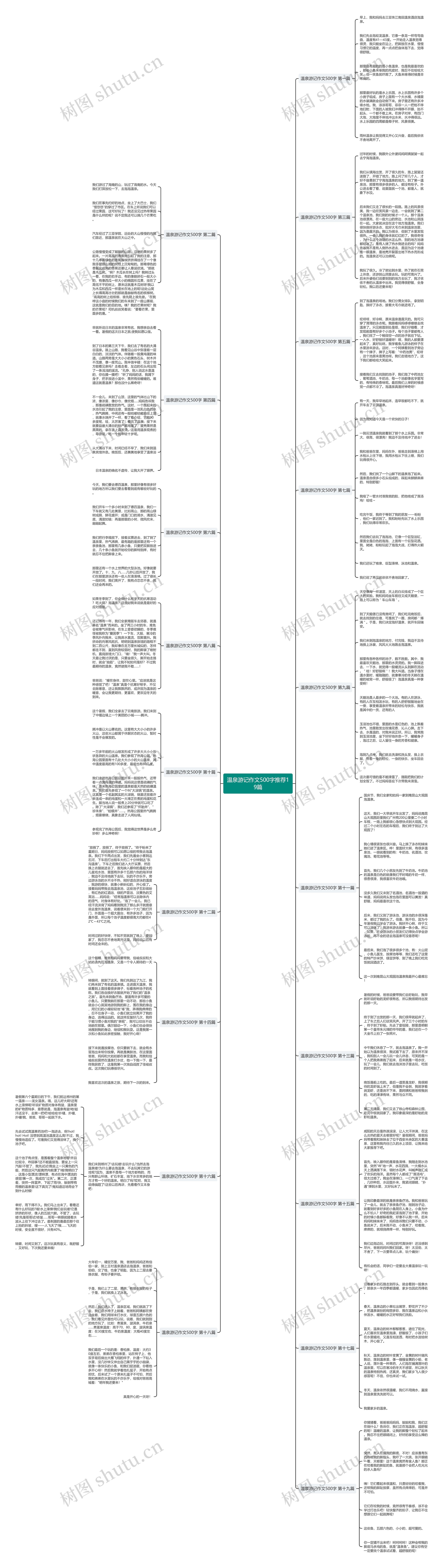 温泉游记作文500字推荐19篇 温泉游记作文500字推荐19篇
