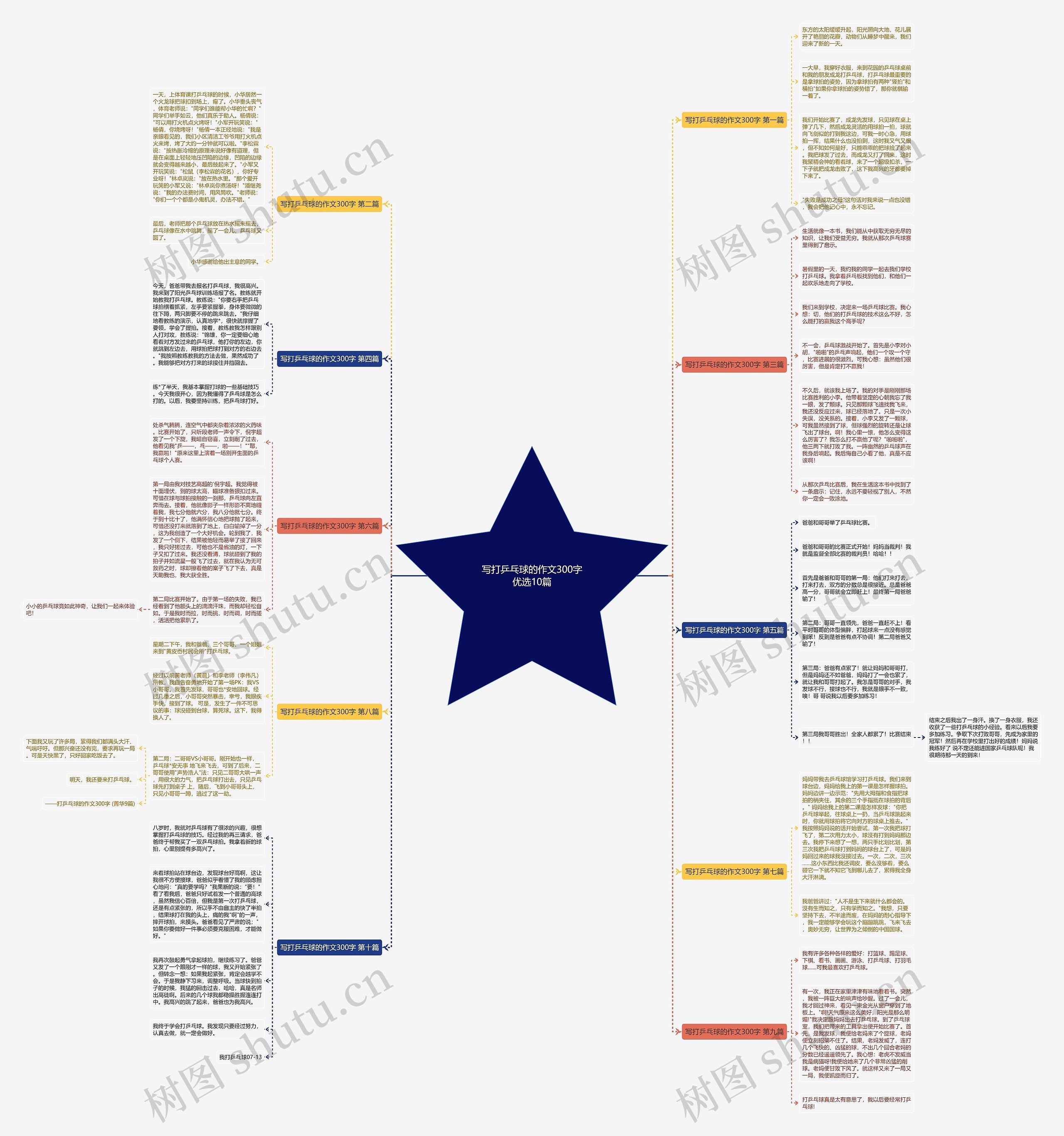 写打乒乓球的作文300字优选10篇思维导图