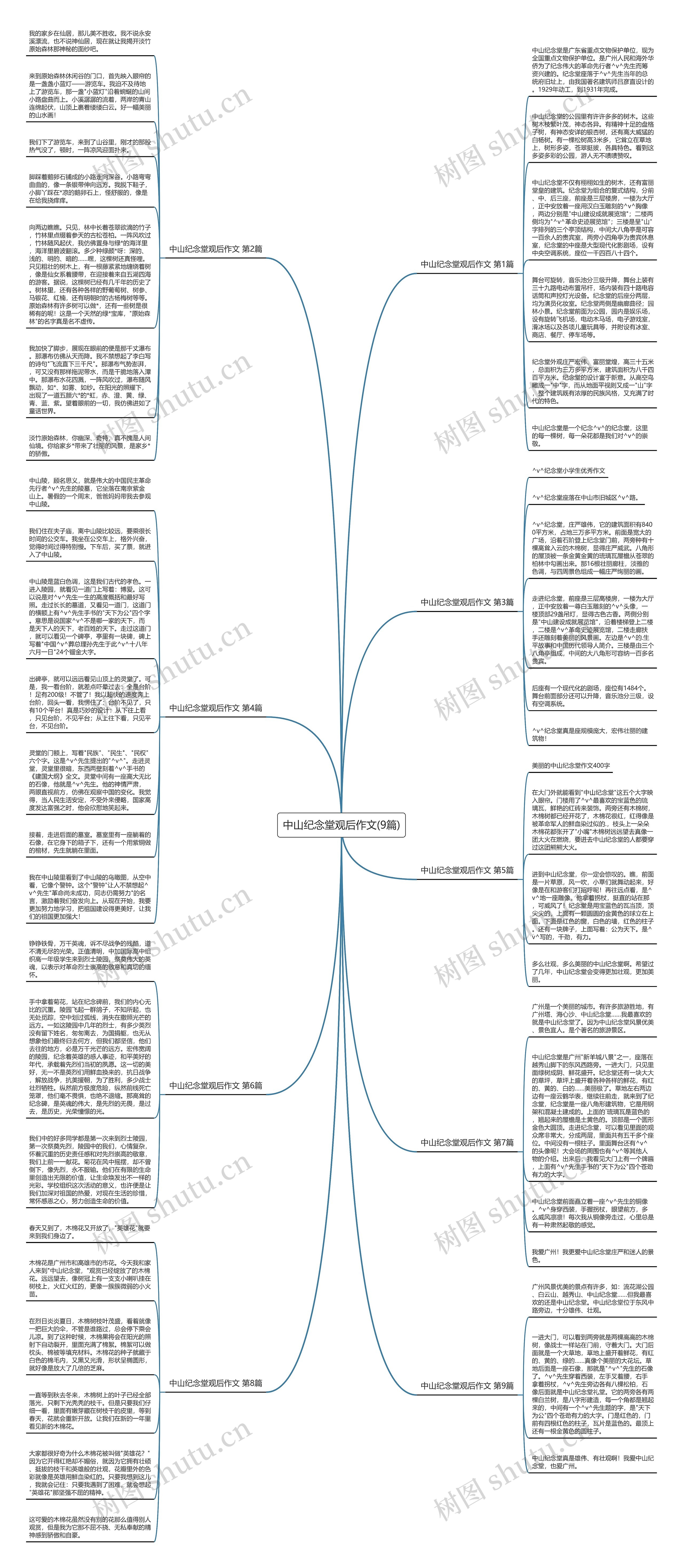 中山纪念堂观后作文(9篇)思维导图