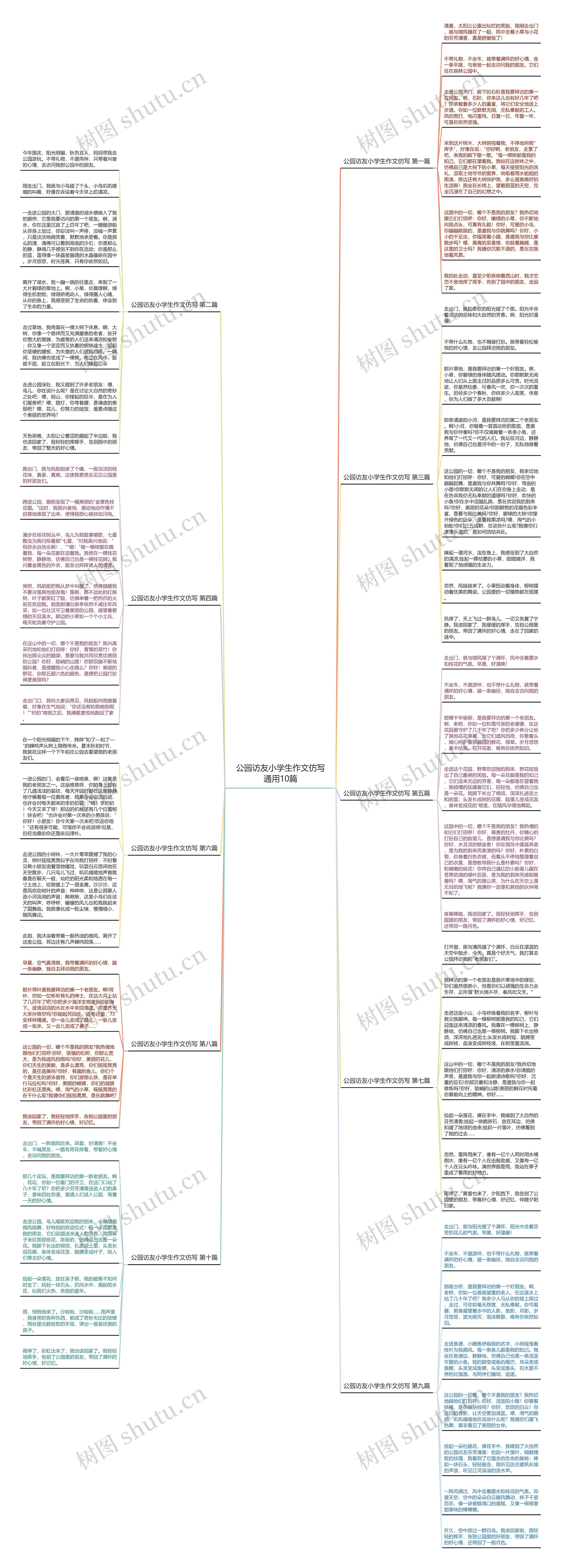 公园访友小学生作文仿写通用10篇思维导图