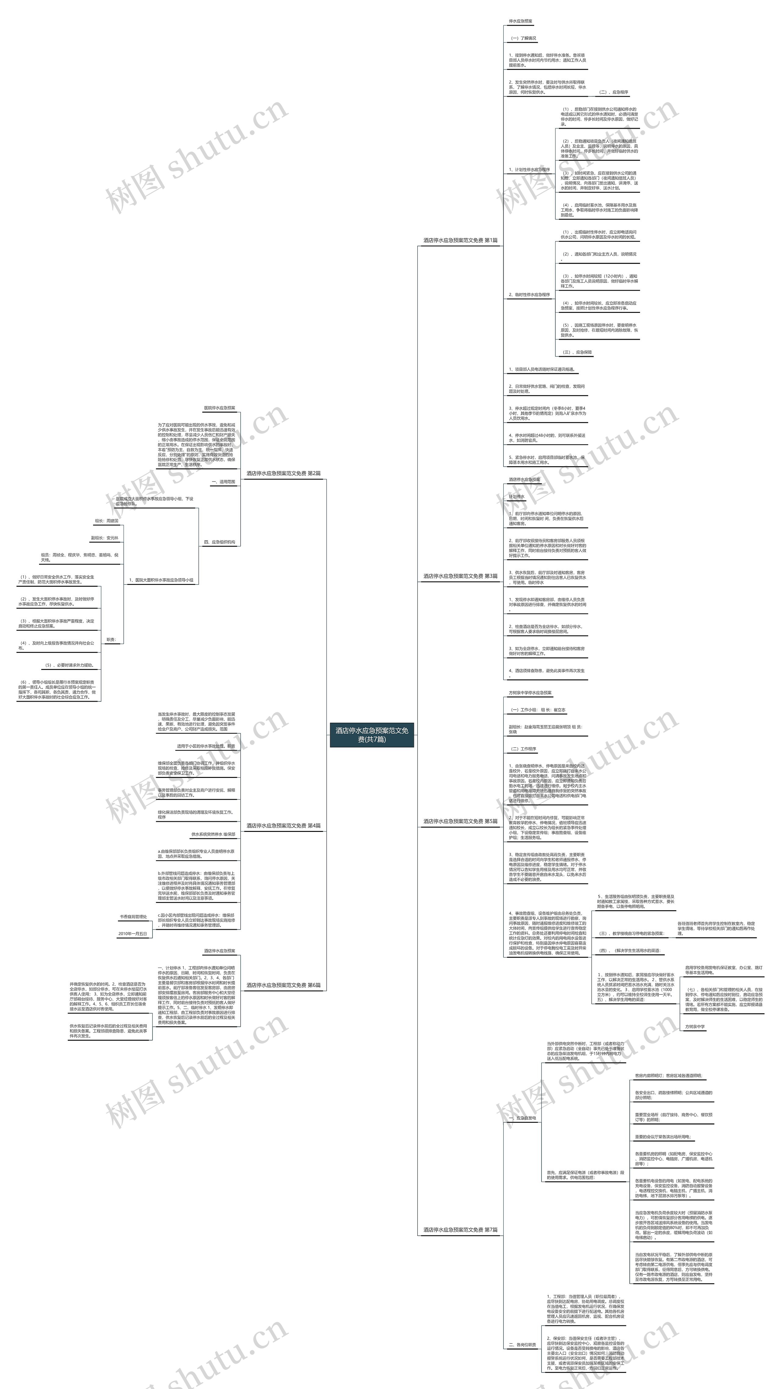 酒店停水应急预案范文免费(共7篇)思维导图