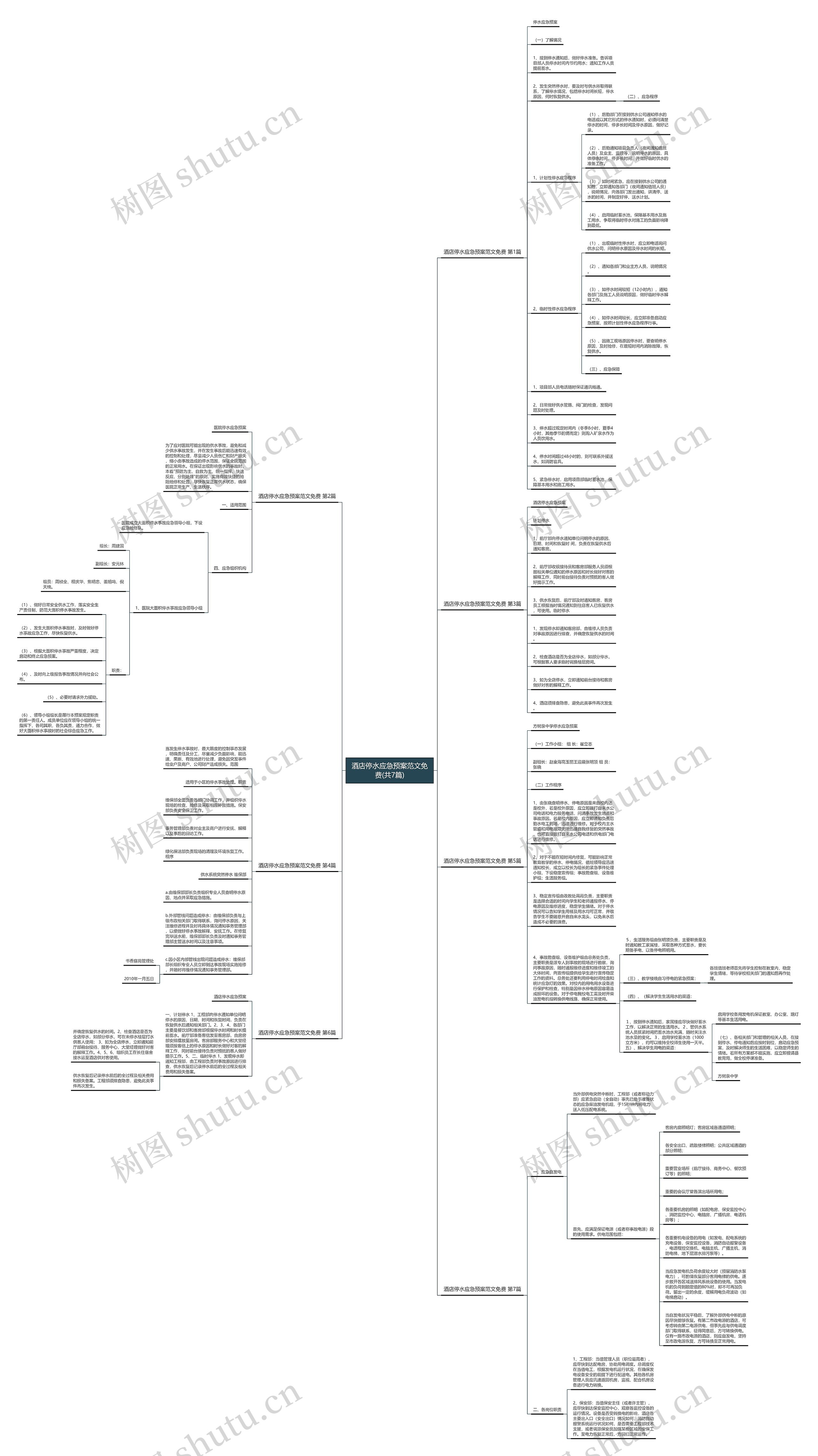 酒店停水应急预案范文免费(共7篇) 酒店停水应急预案范文免费(共7篇)