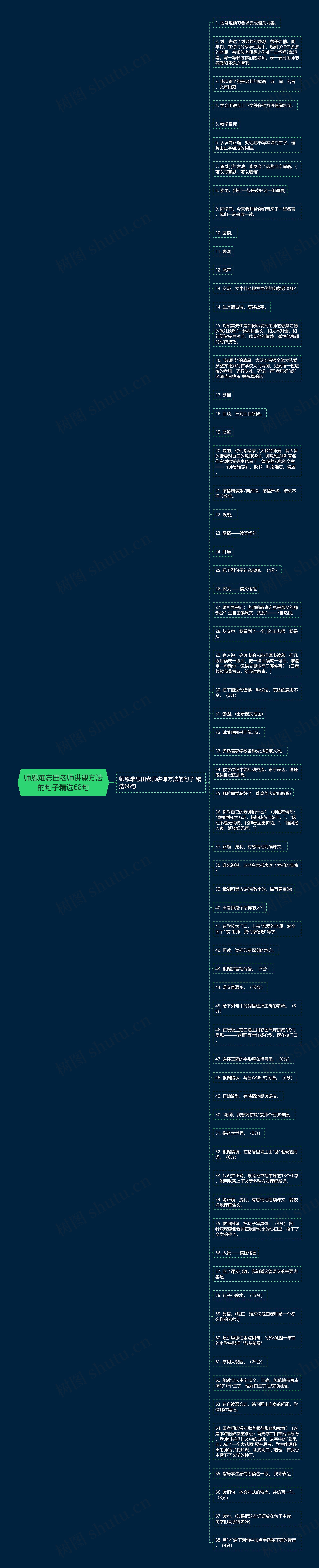 师恩难忘田老师讲课方法的句子精选68句思维导图