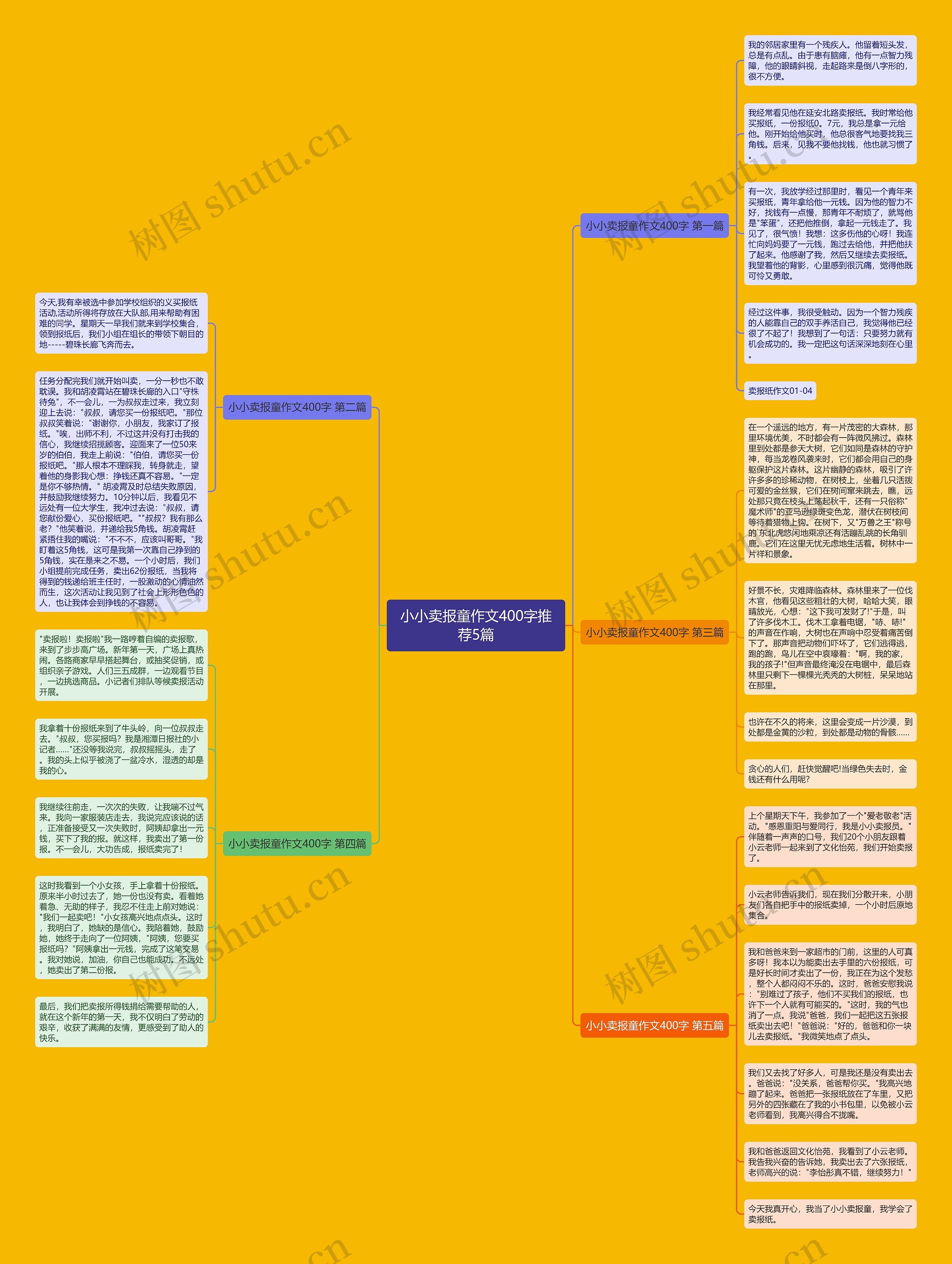 小小卖报童作文400字推荐5篇思维导图